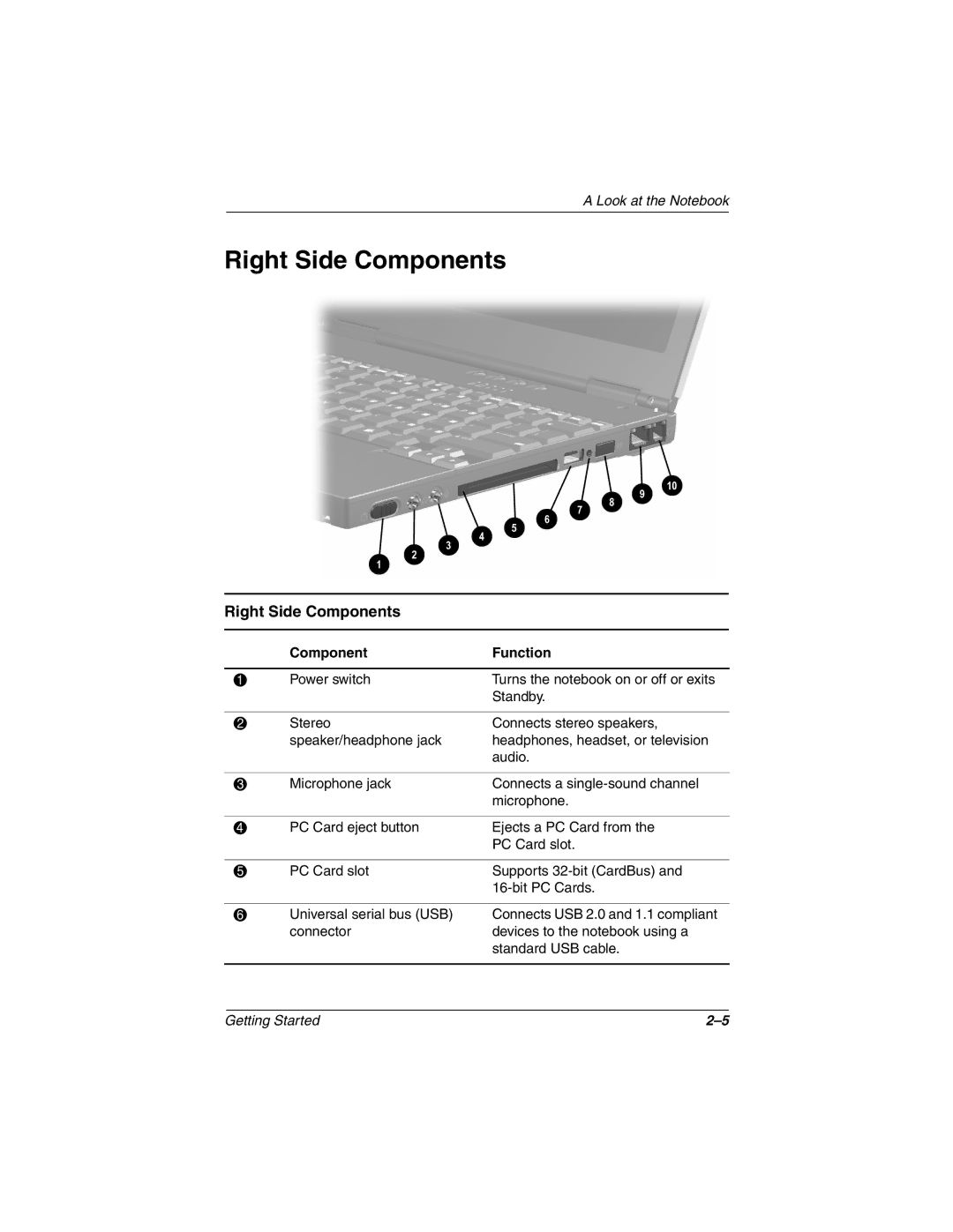 HP n410c manual Right Side Components 