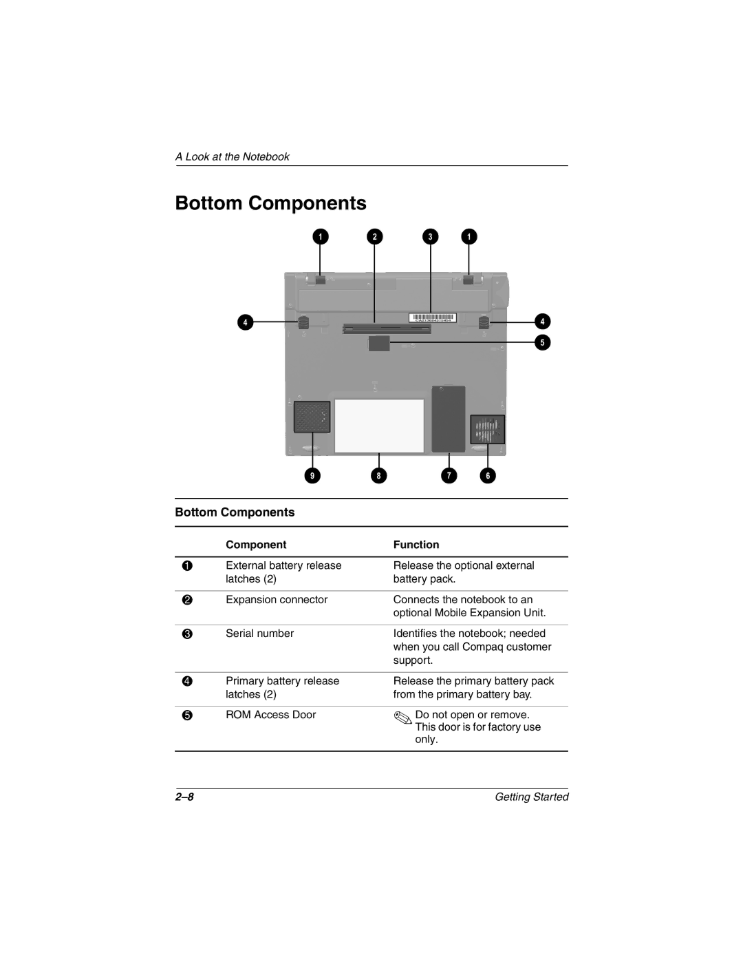 HP n410c manual Bottom Components 