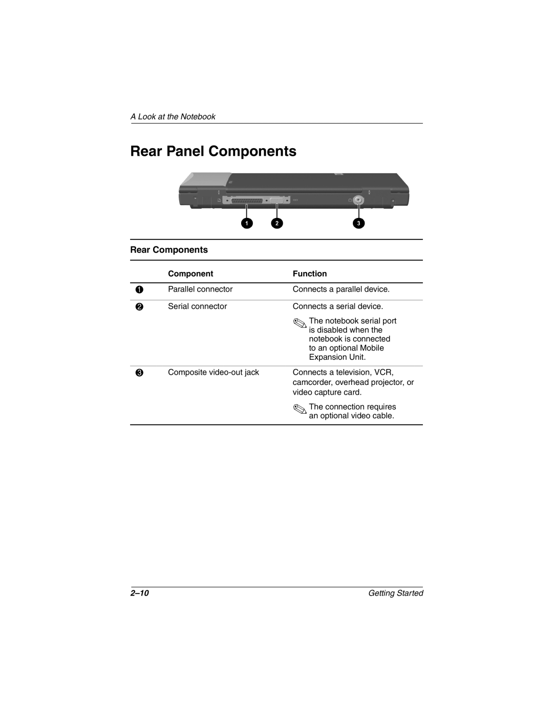 HP n410c manual Rear Panel Components, Rear Components 