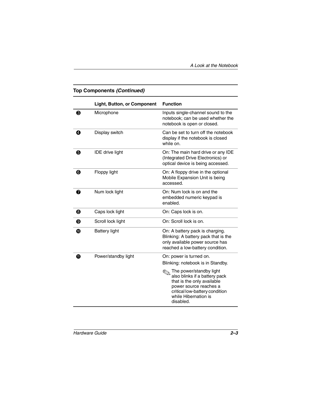 HP n410c manual Top Components 