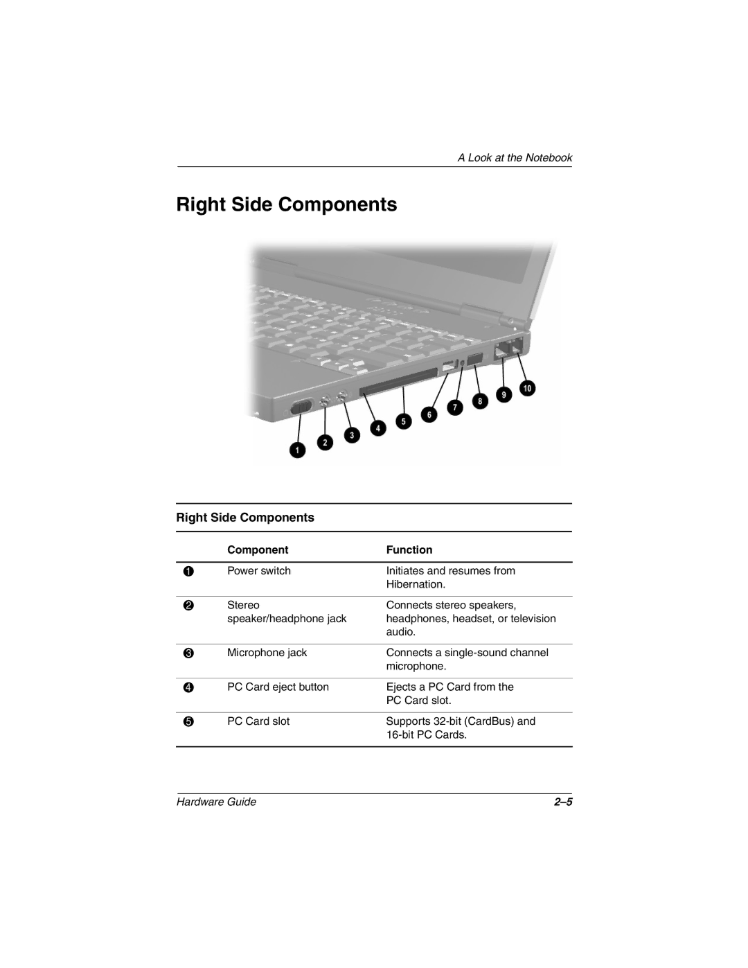 HP n410c manual Right Side Components 