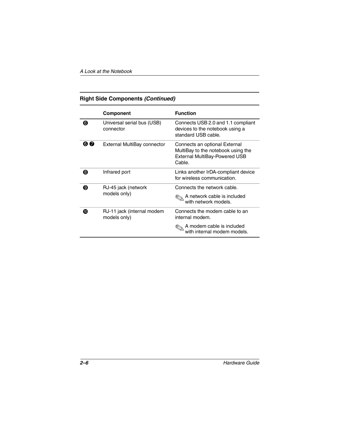 HP n410c manual Right Side Components 