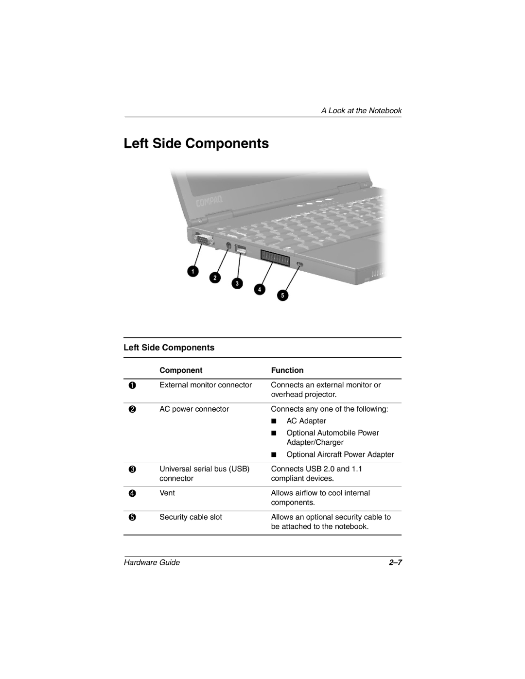 HP n410c manual Left Side Components 