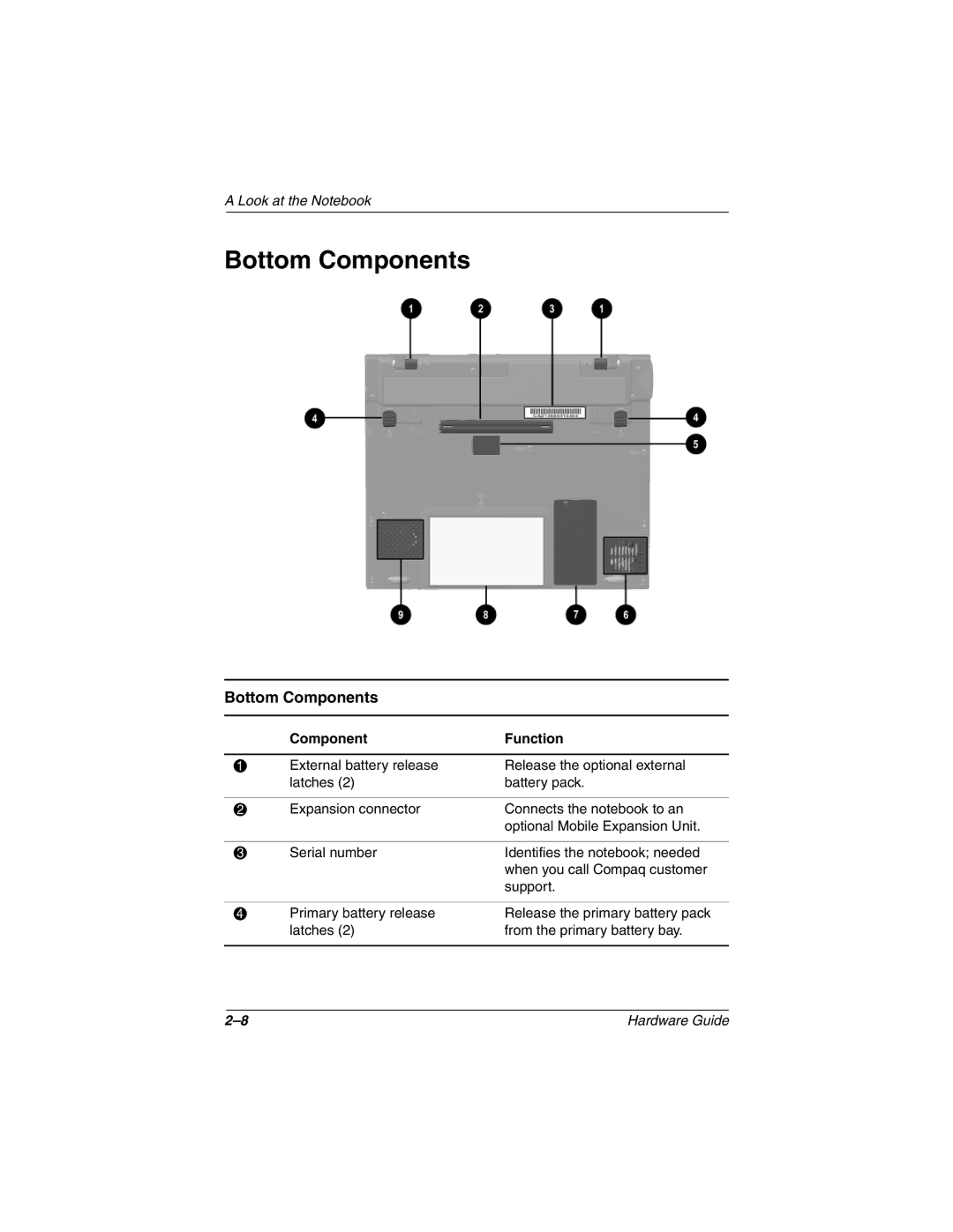 HP n410c manual Bottom Components 