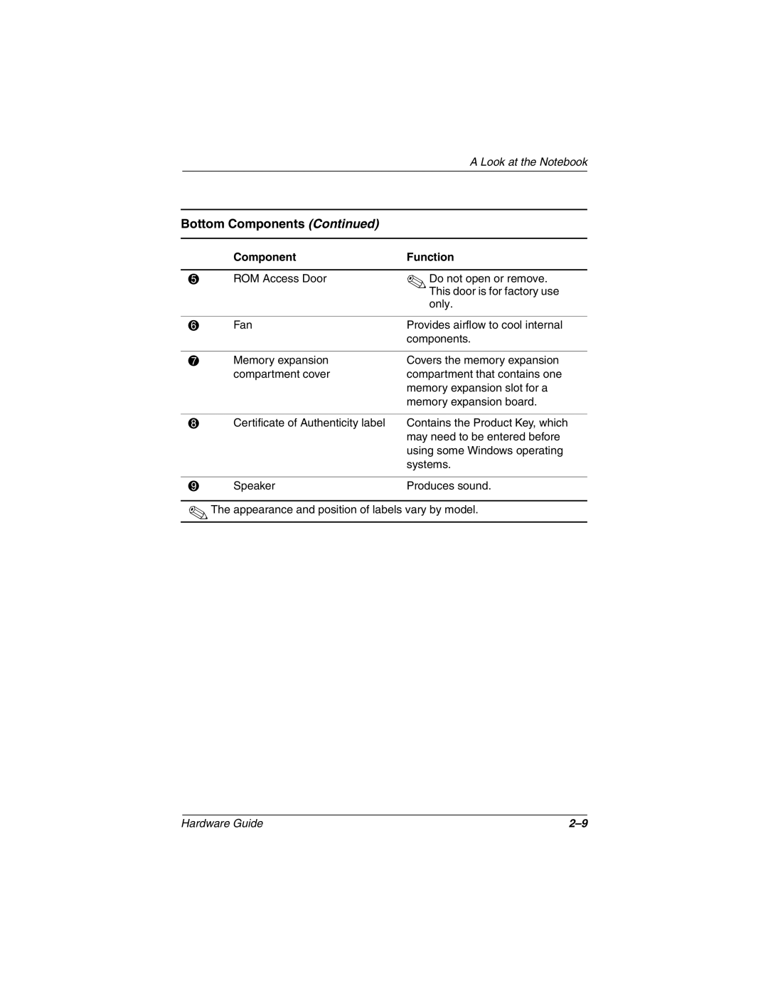 HP n410c manual Bottom Components 