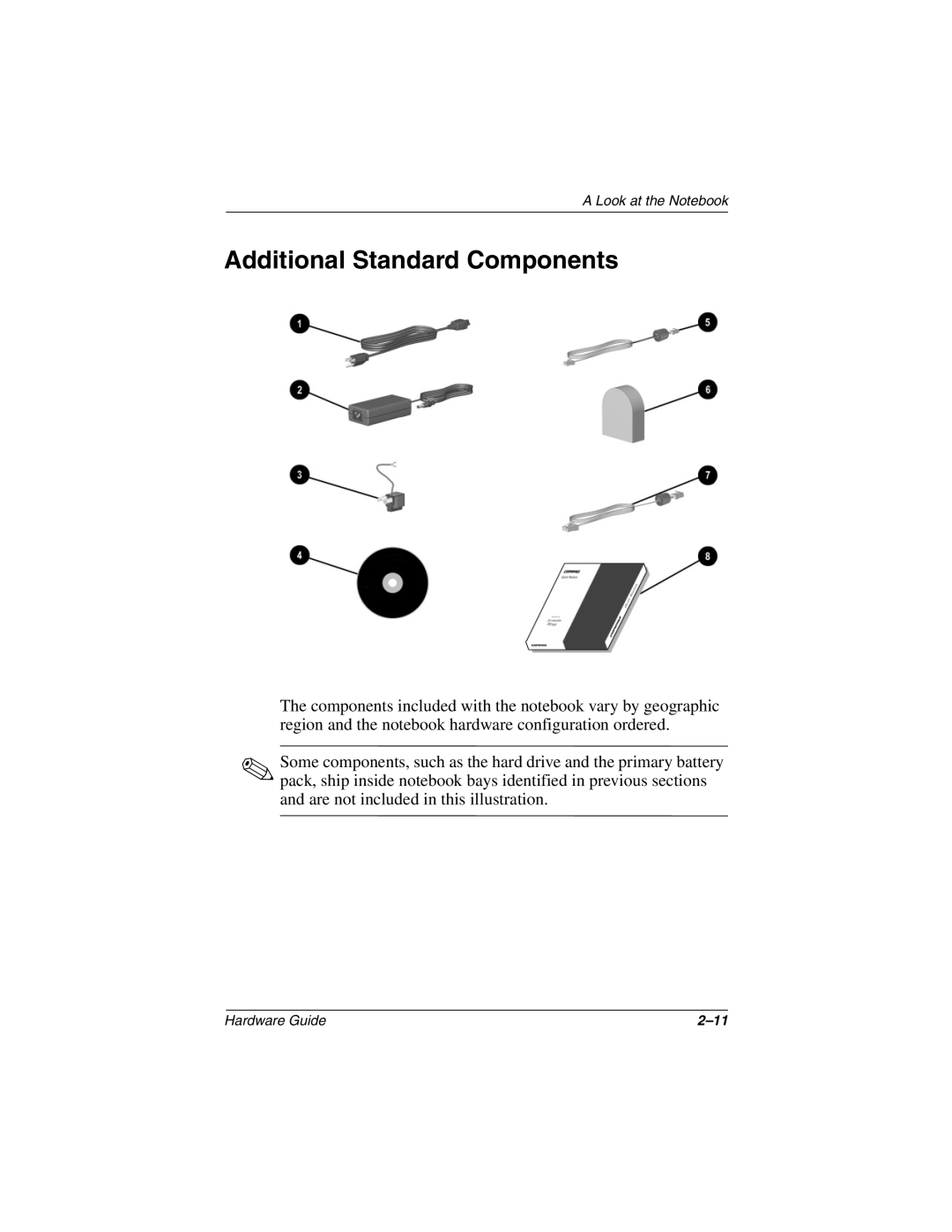 HP n410c manual Additional Standard Components 