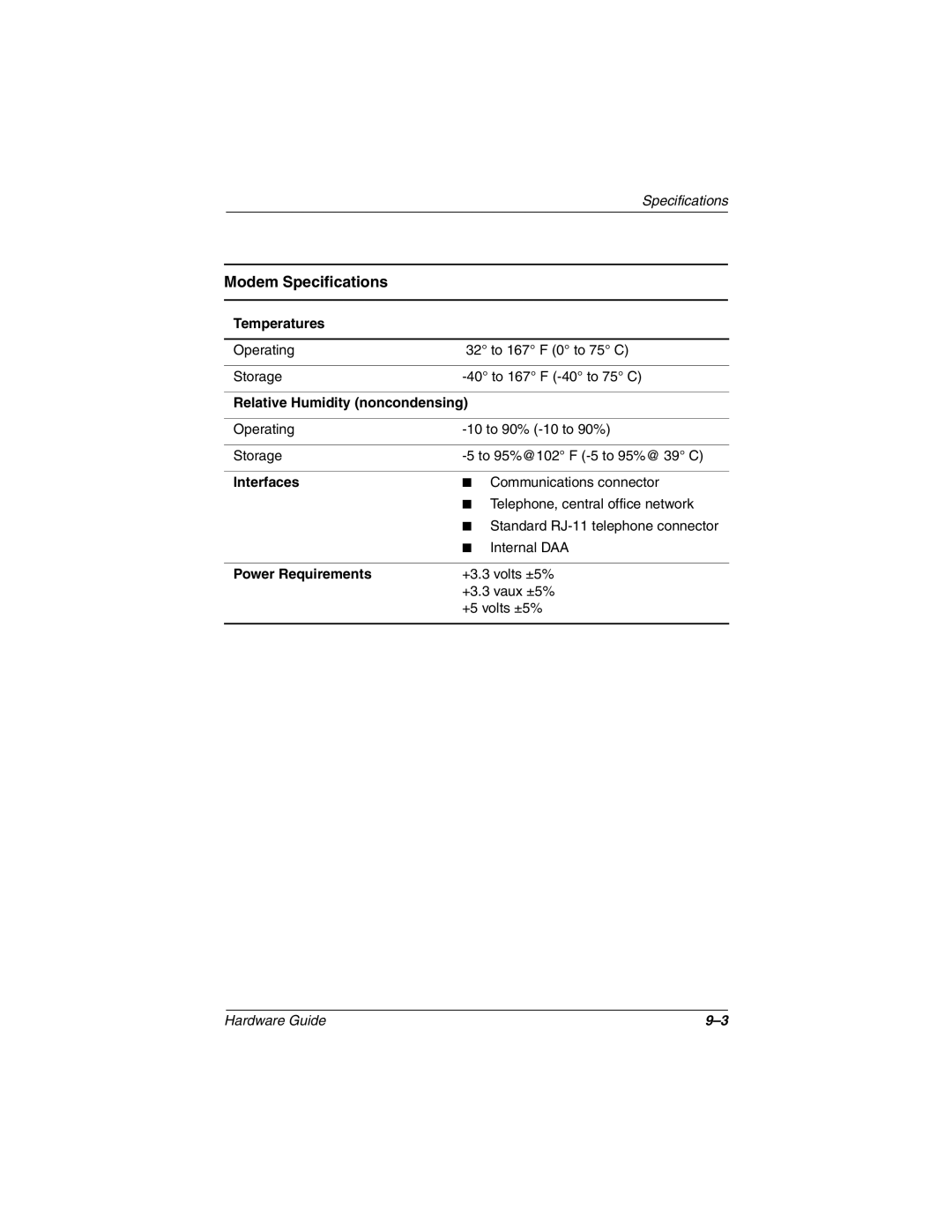 HP n410c manual Modem Specifications, Interfaces 