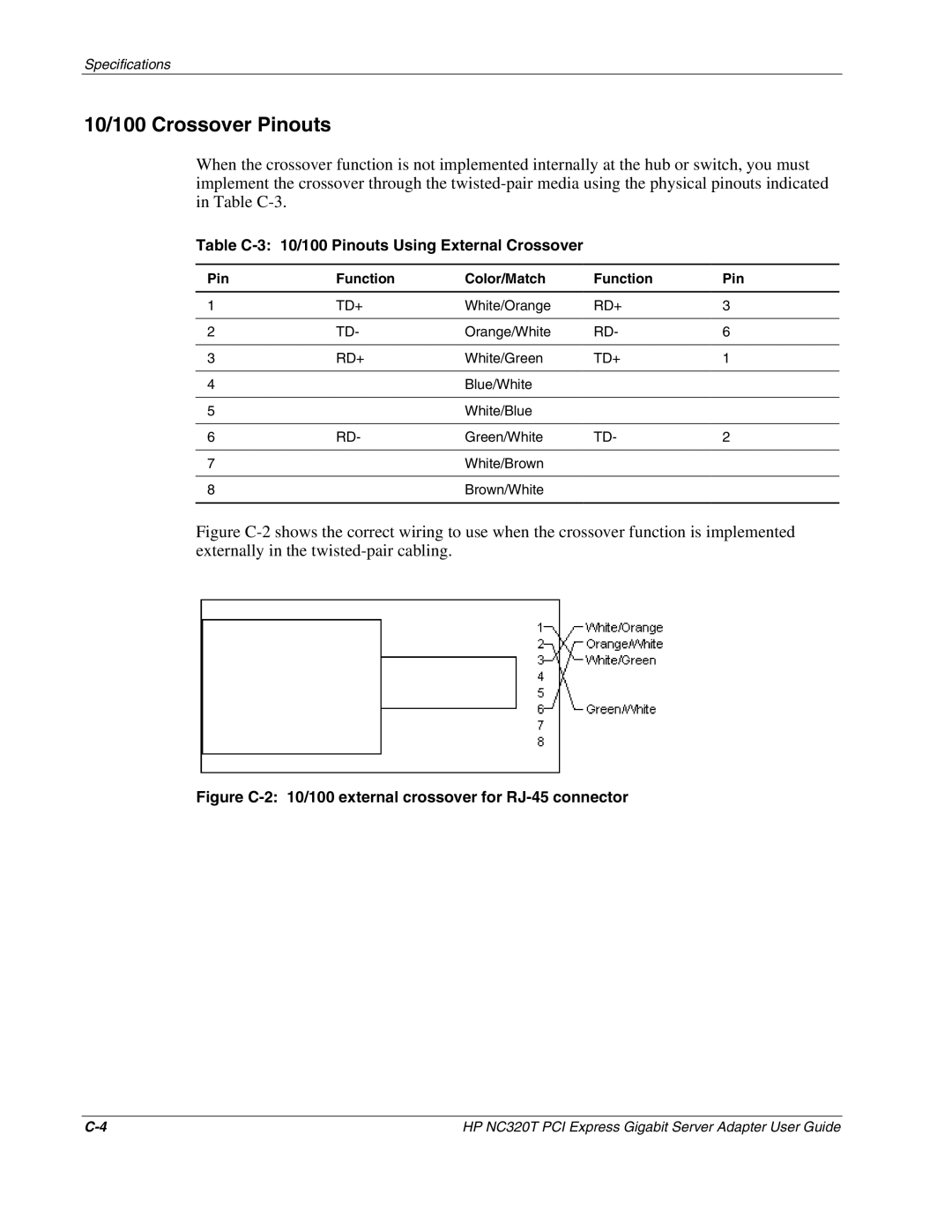 HP NC320T manual 10/100 Crossover Pinouts, Pin Function Color/Match 