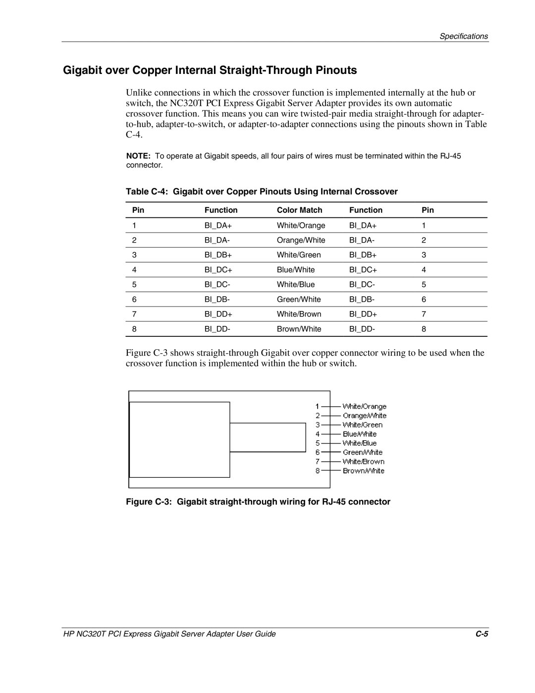 HP NC320T manual Gigabit over Copper Internal Straight-Through Pinouts 