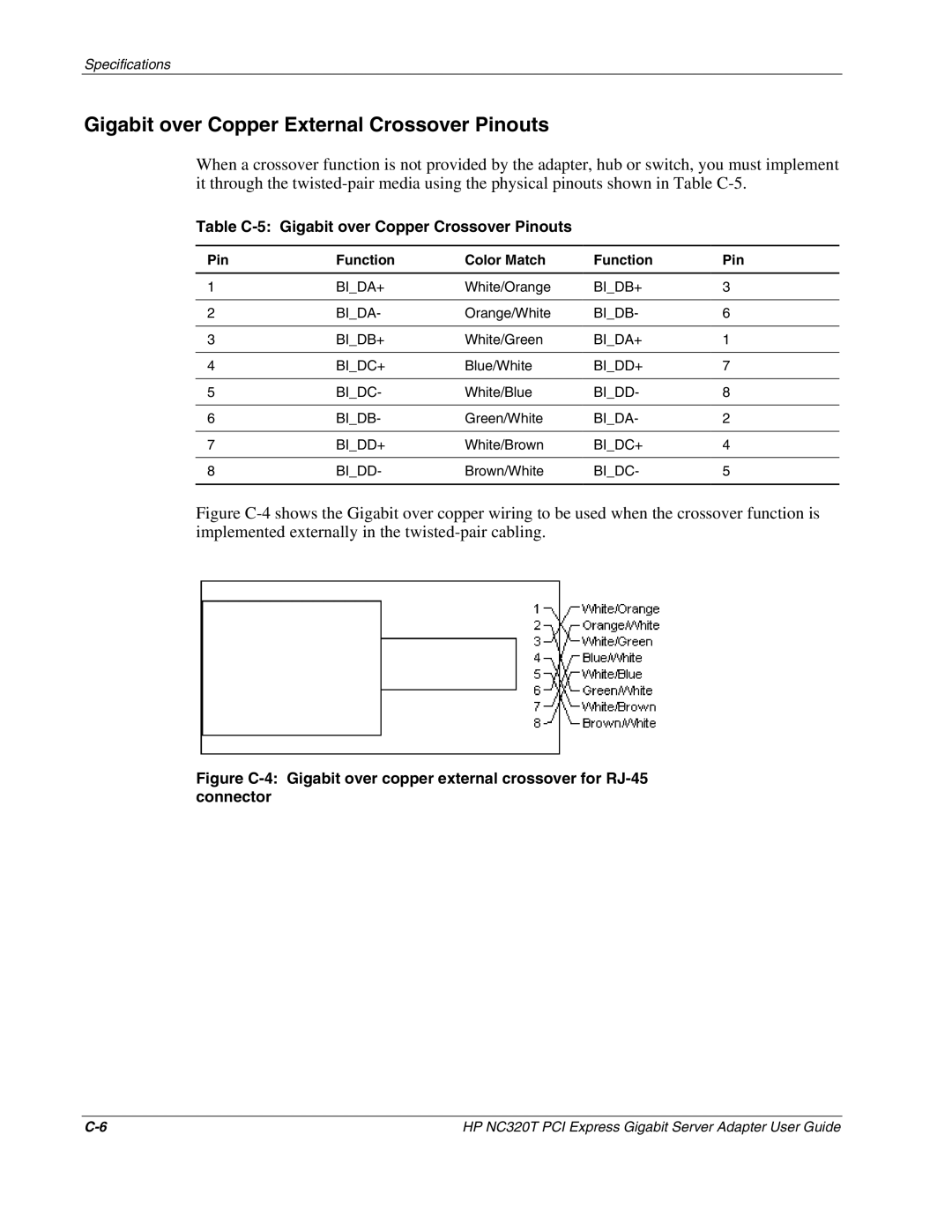 HP NC320T manual Gigabit over Copper External Crossover Pinouts, Table C-5 Gigabit over Copper Crossover Pinouts 