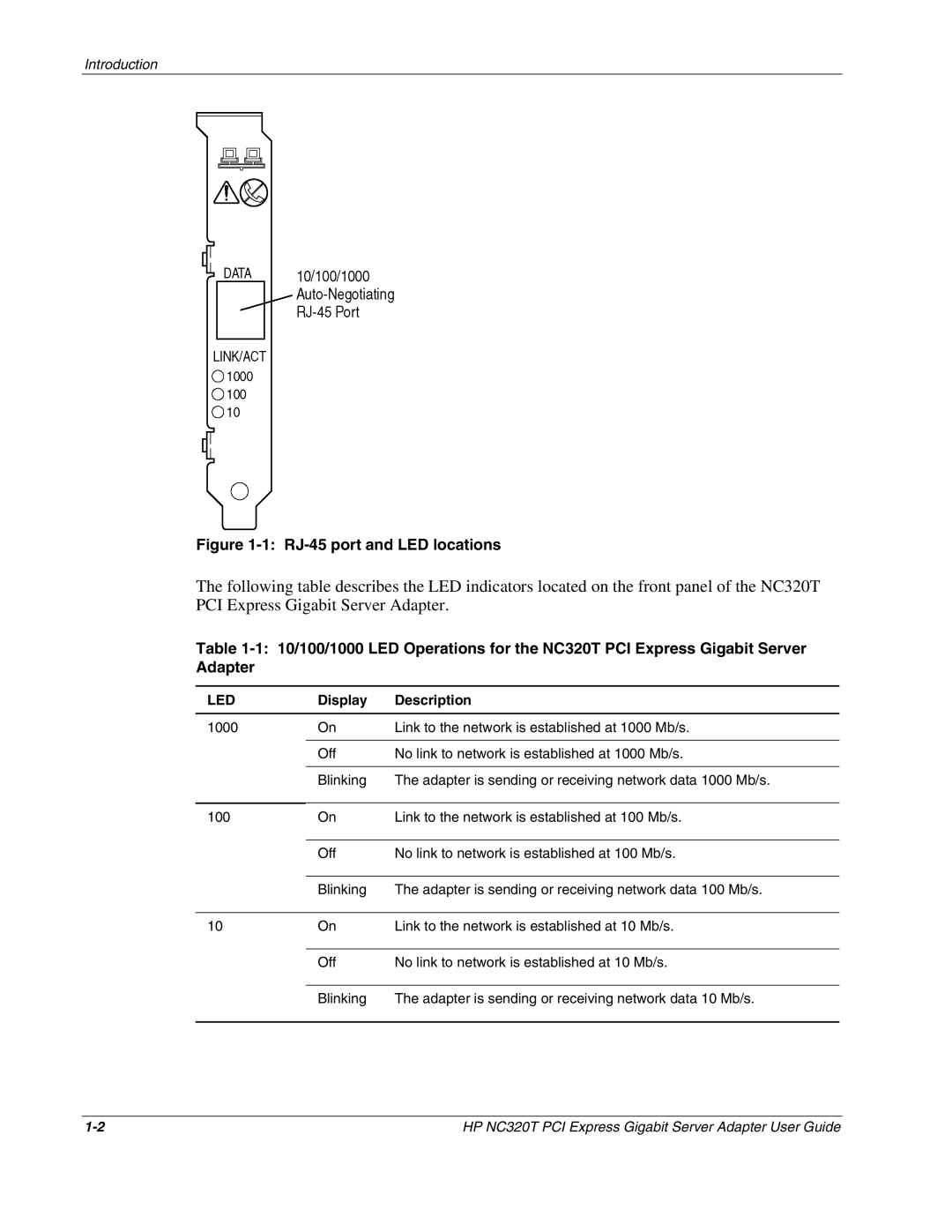 HP NC320T manual Led, Display Description 