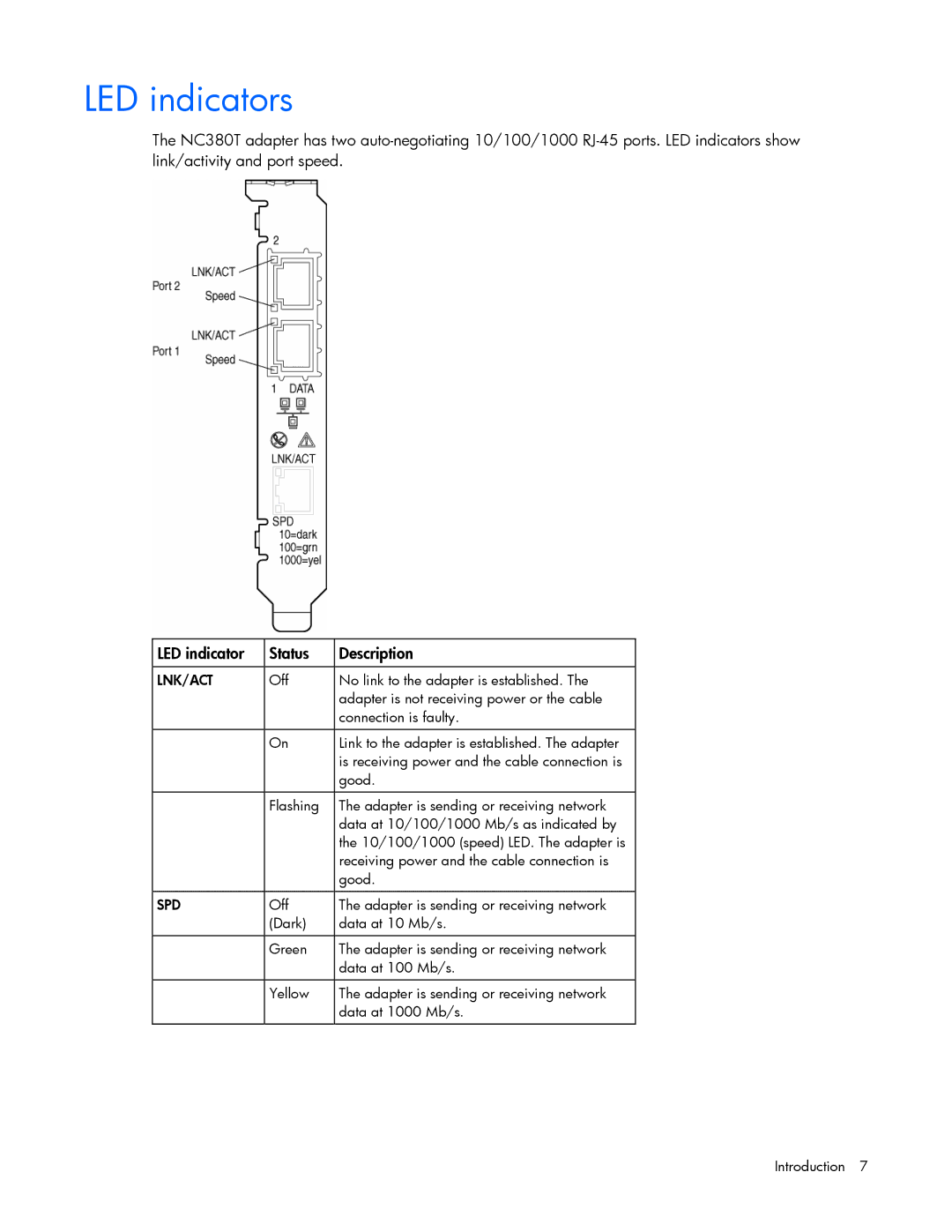 HP NC380T manual LED indicators, Lnk/Act 