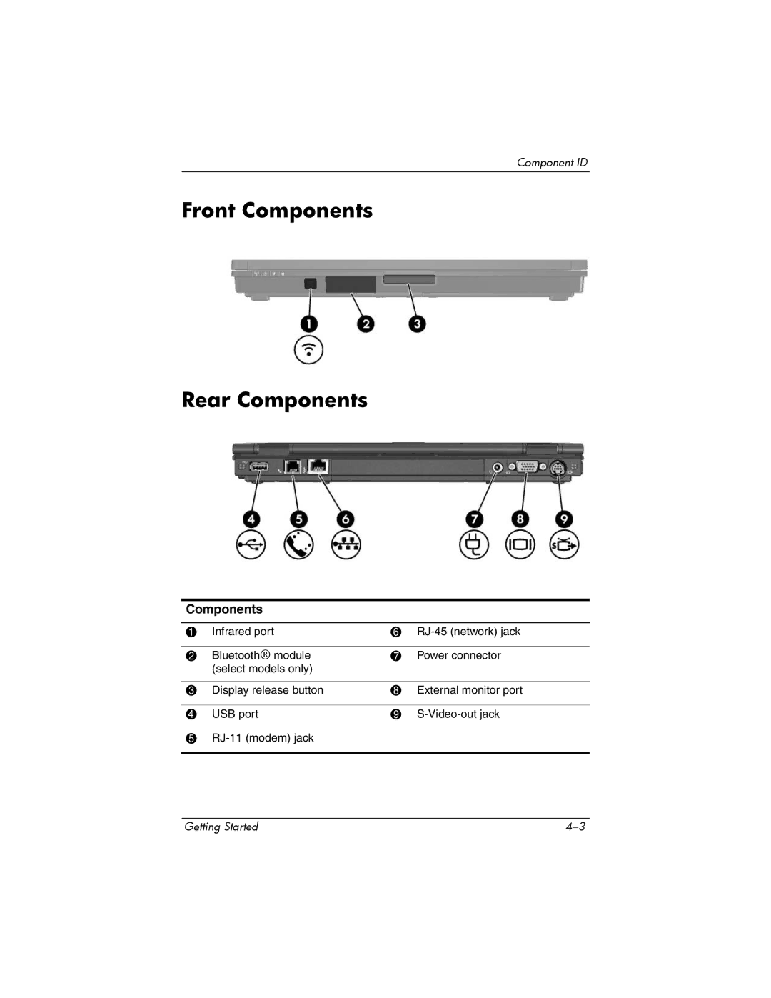 HP NC4200 manual Front Components Rear Components 