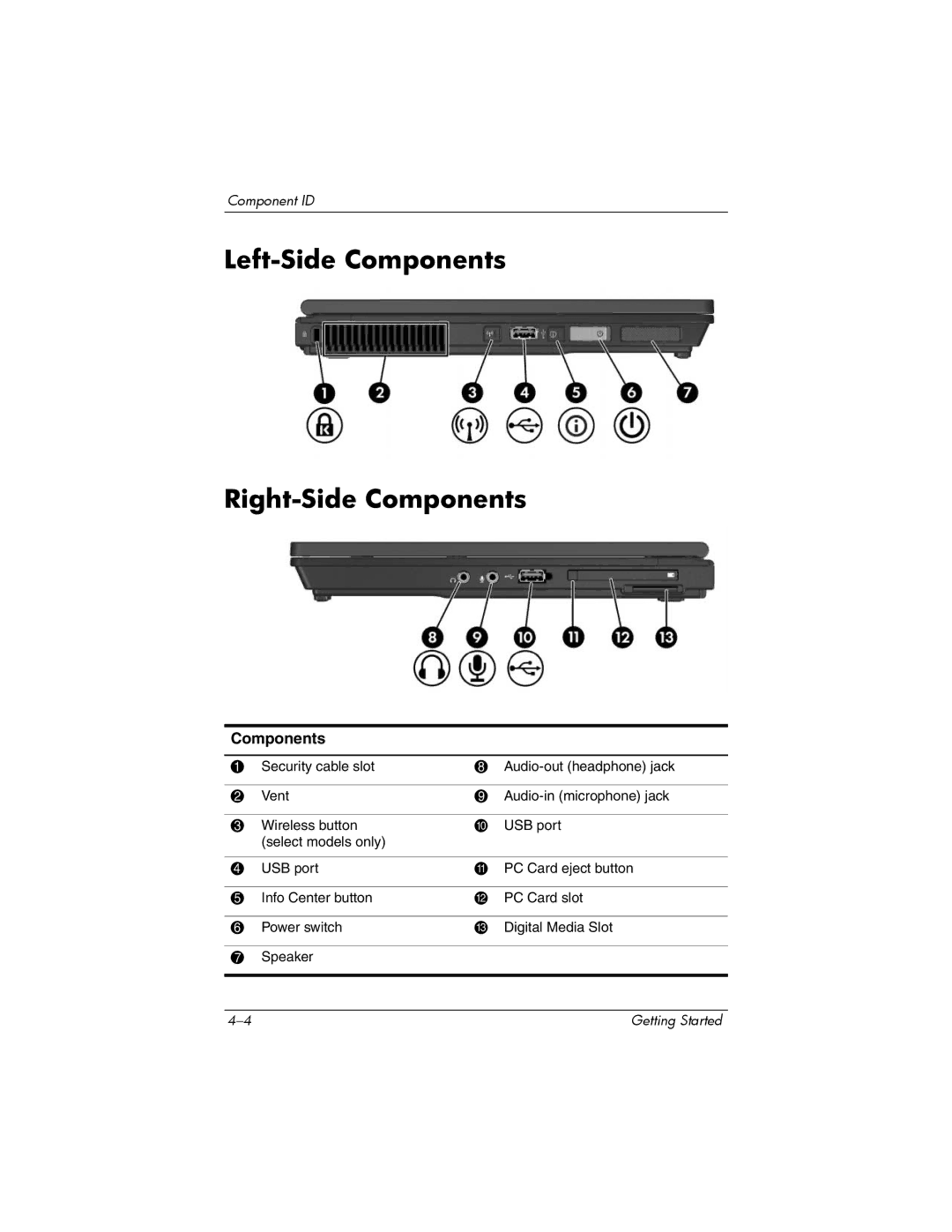 HP NC4200 manual Left-Side Components Right-Side Components 