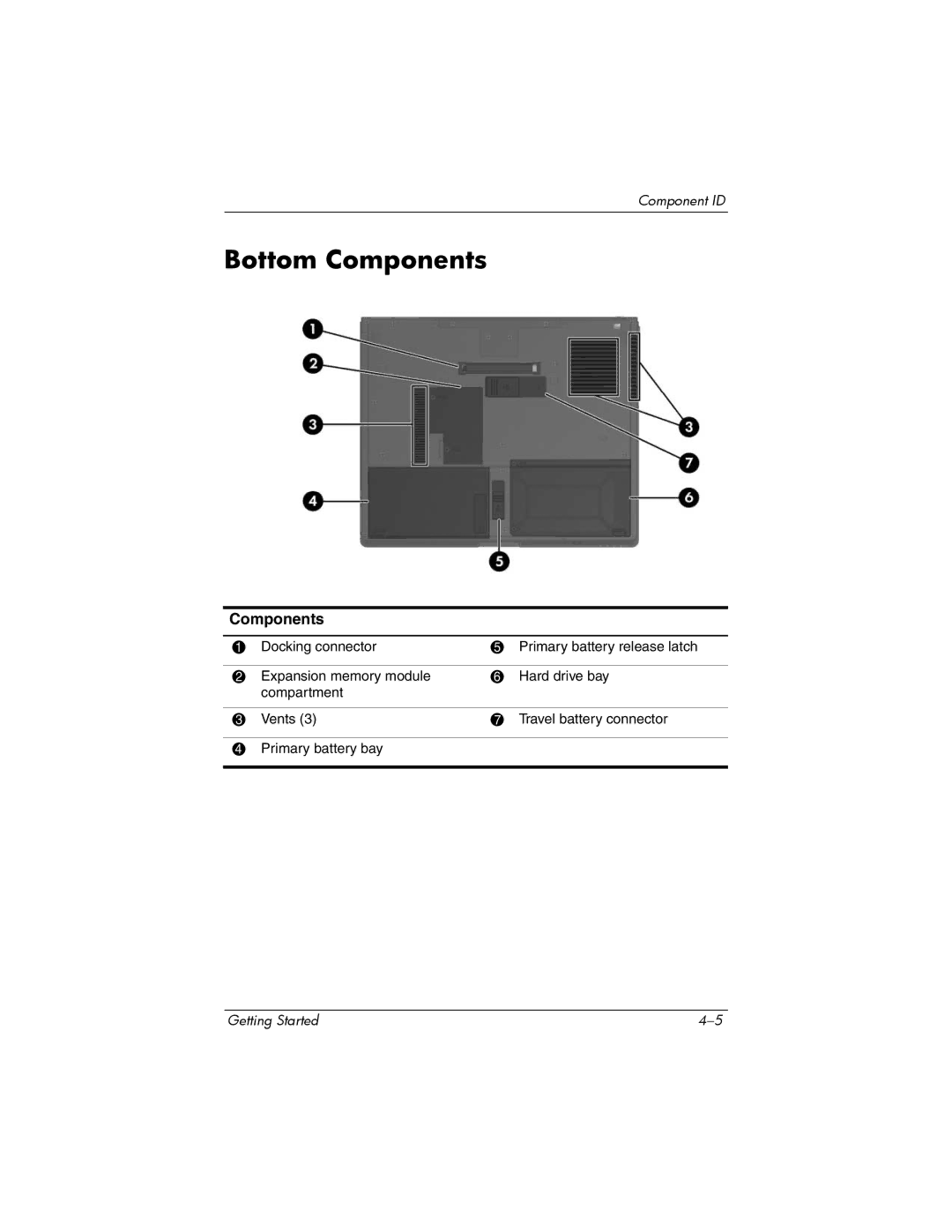 HP NC4200 manual Bottom Components 