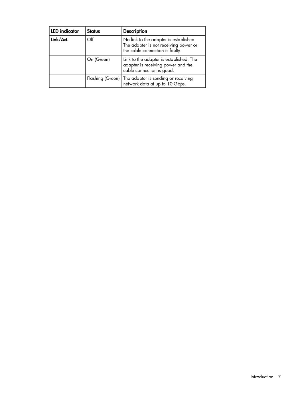 HP NC510C manual LED indicator Status Description 