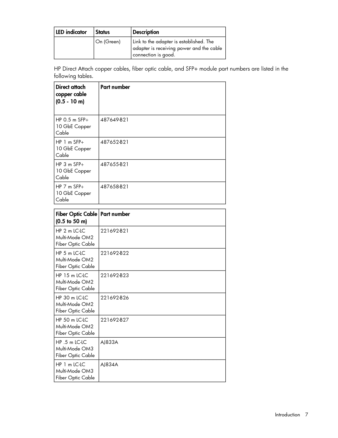 HP NC522SFP manual LED indicator Status Description, Fiber Optic Cable Part number 0.5 to 50 m 