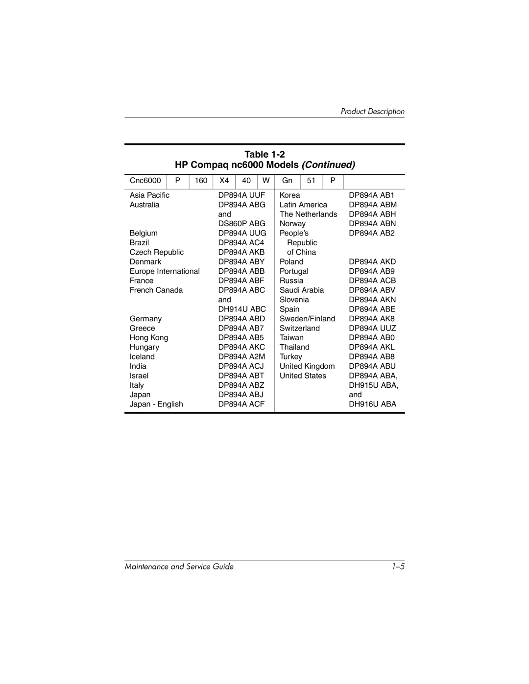 HP nc6000, 335167-003 manual DP894A UUF 