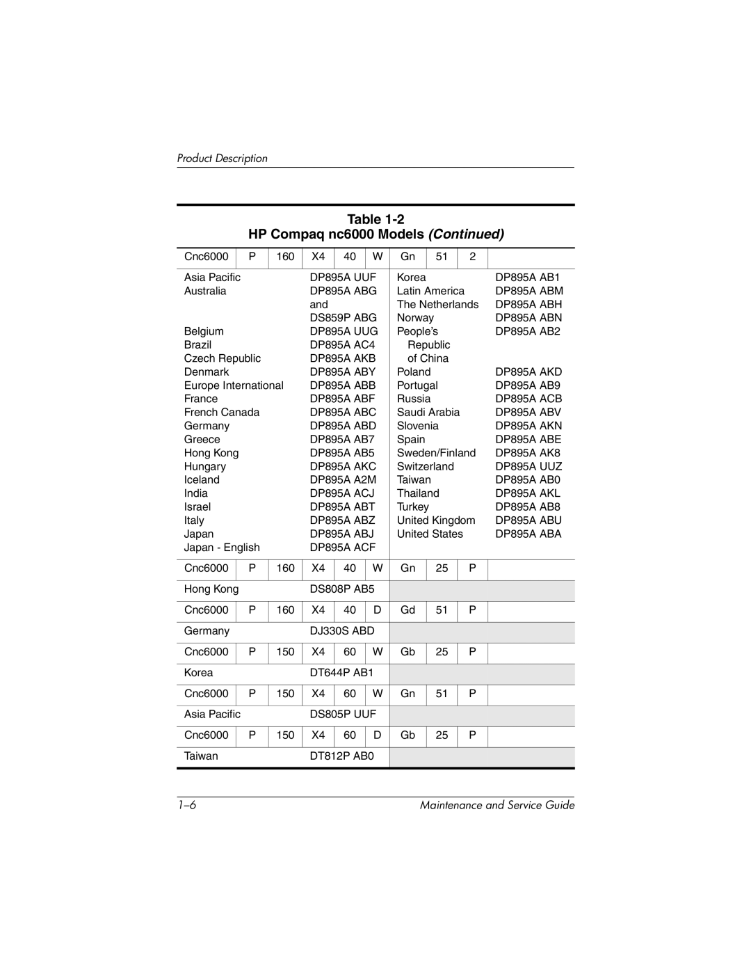 HP 335167-003, nc6000 manual DP895A UUF 