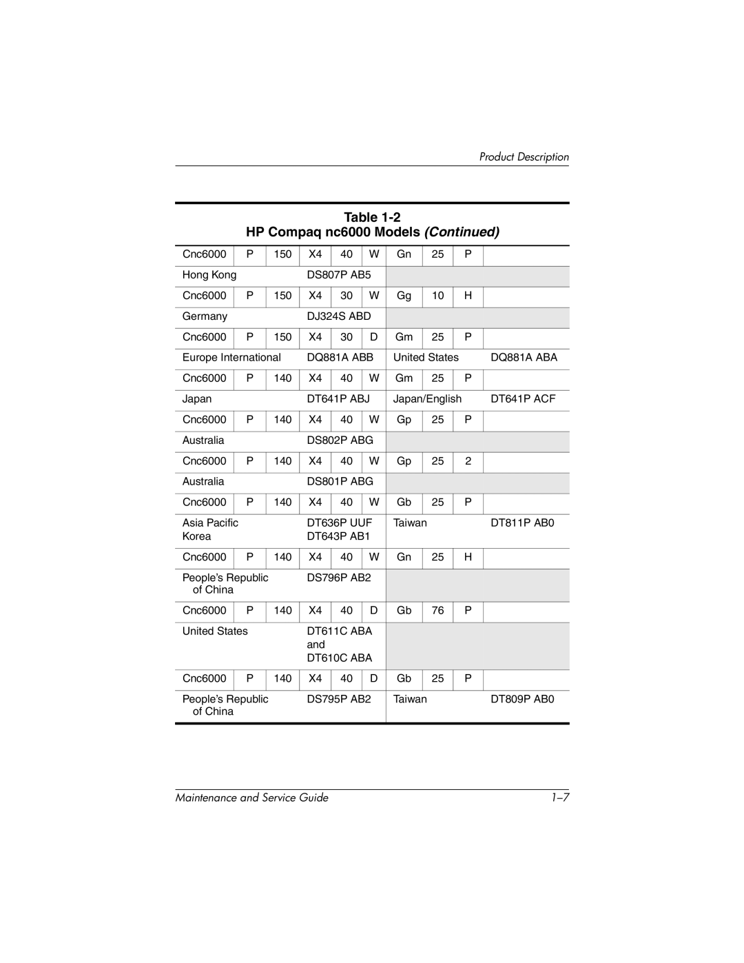 HP nc6000, 335167-003 manual DJ324S ABD 