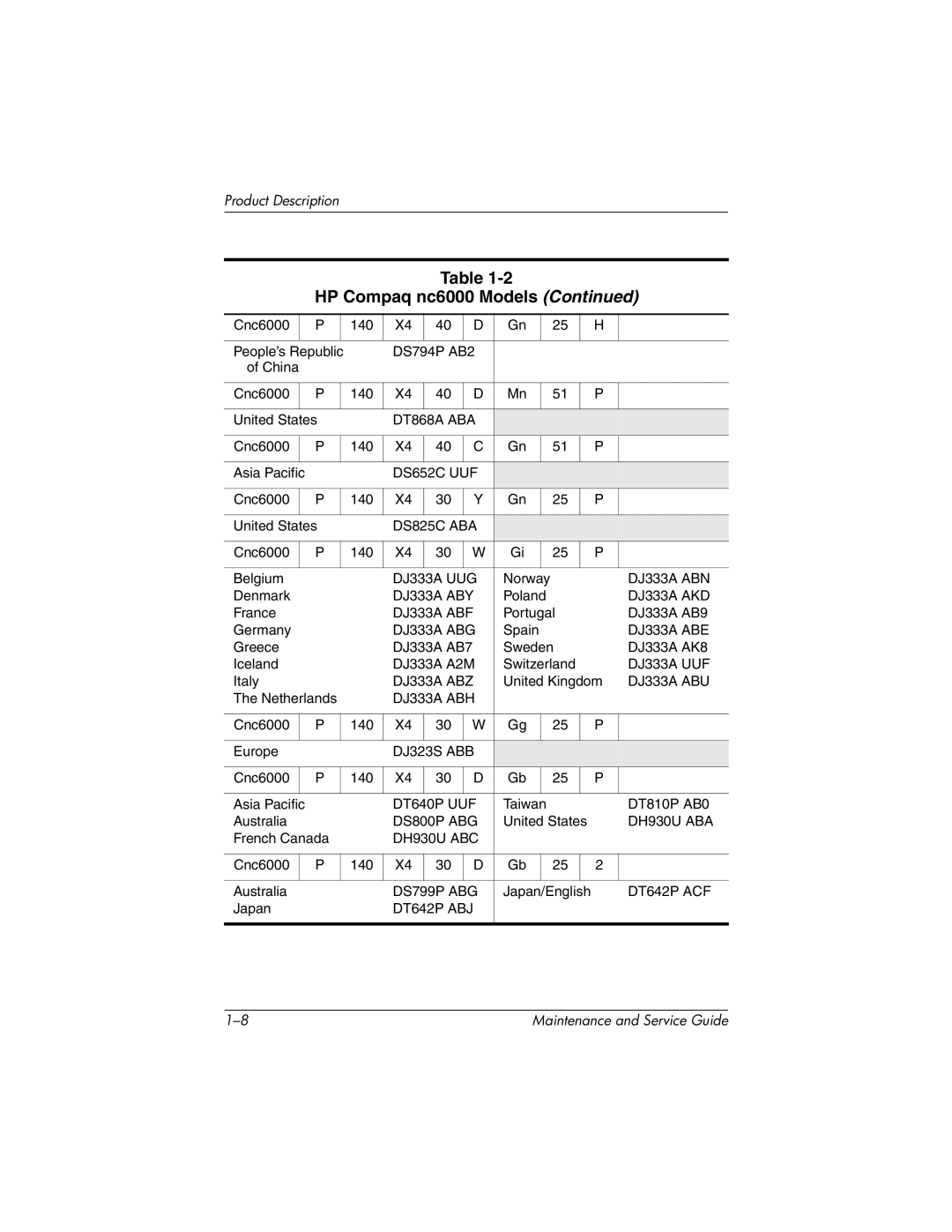 HP 335167-003, nc6000 manual DT868A ABA 