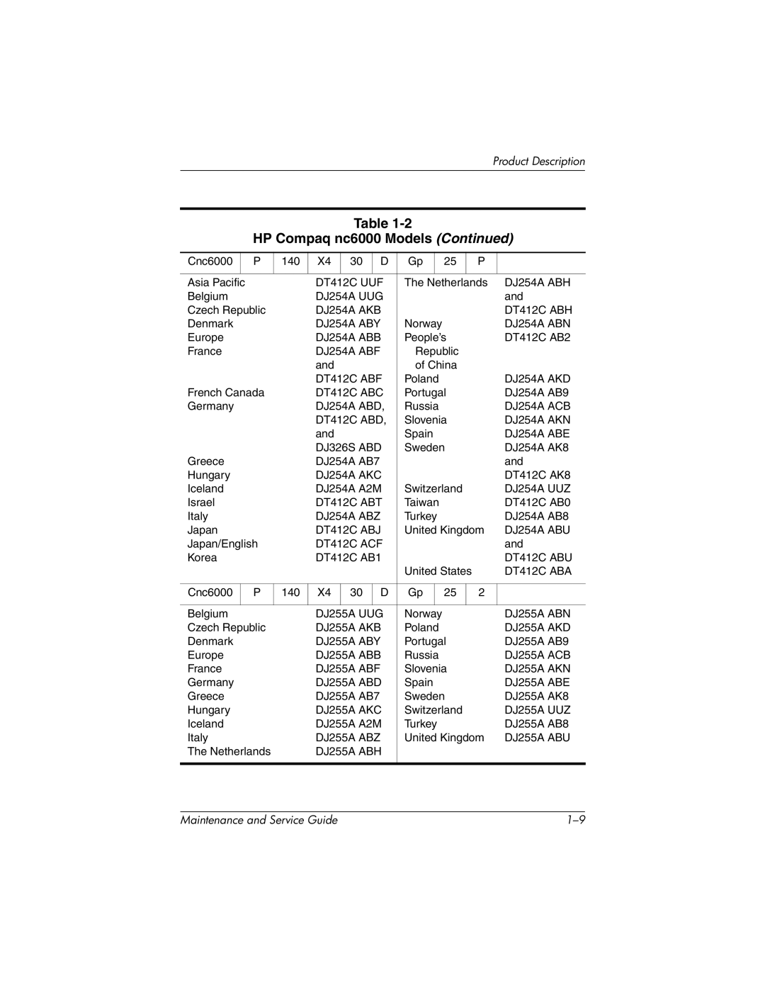 HP nc6000, 335167-003 manual DT412C UUF 