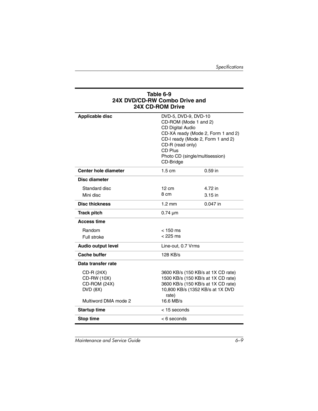 HP nc6000, 335167-003 manual 24X DVD/CD-RW Combo Drive 