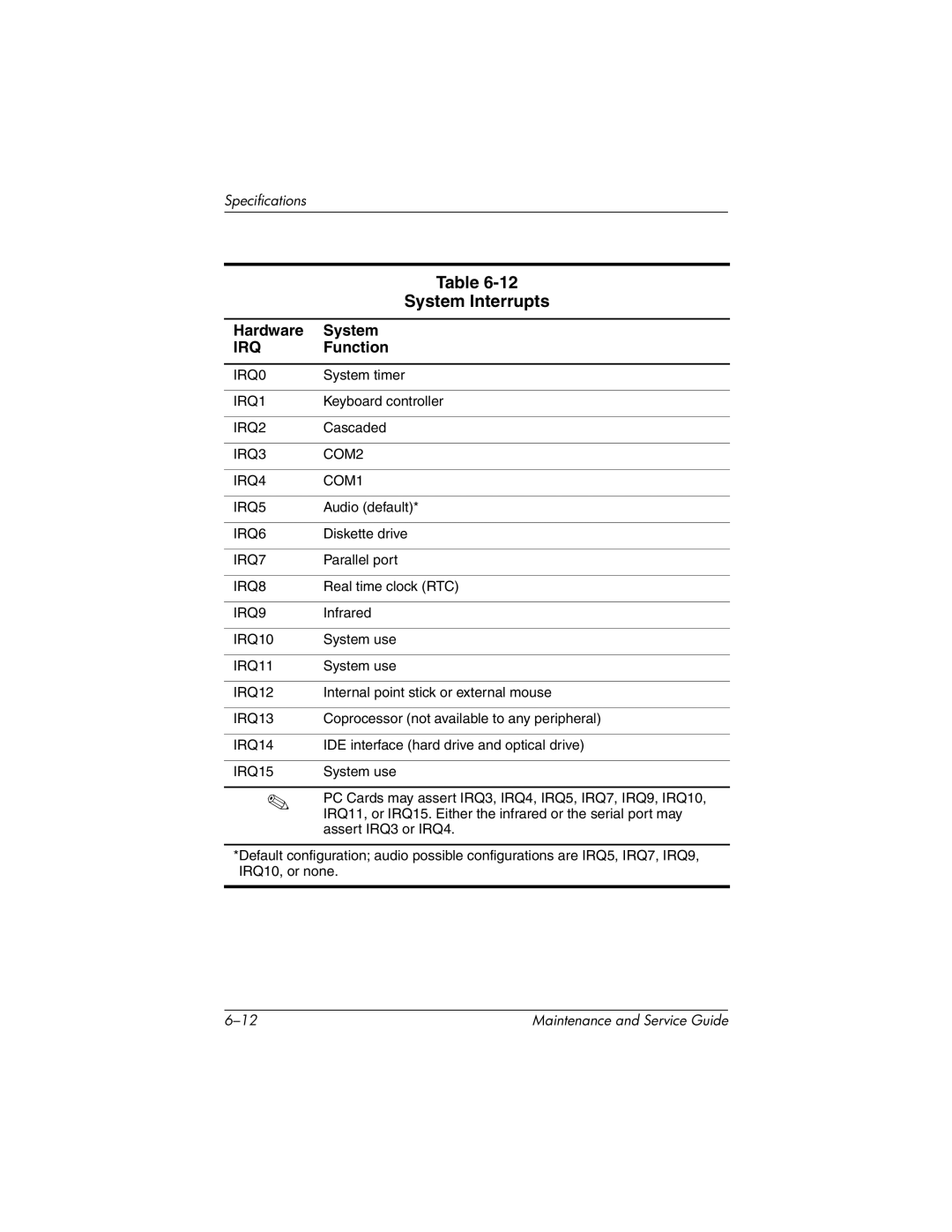 HP 335167-003, nc6000 manual System Interrupts, Irq 