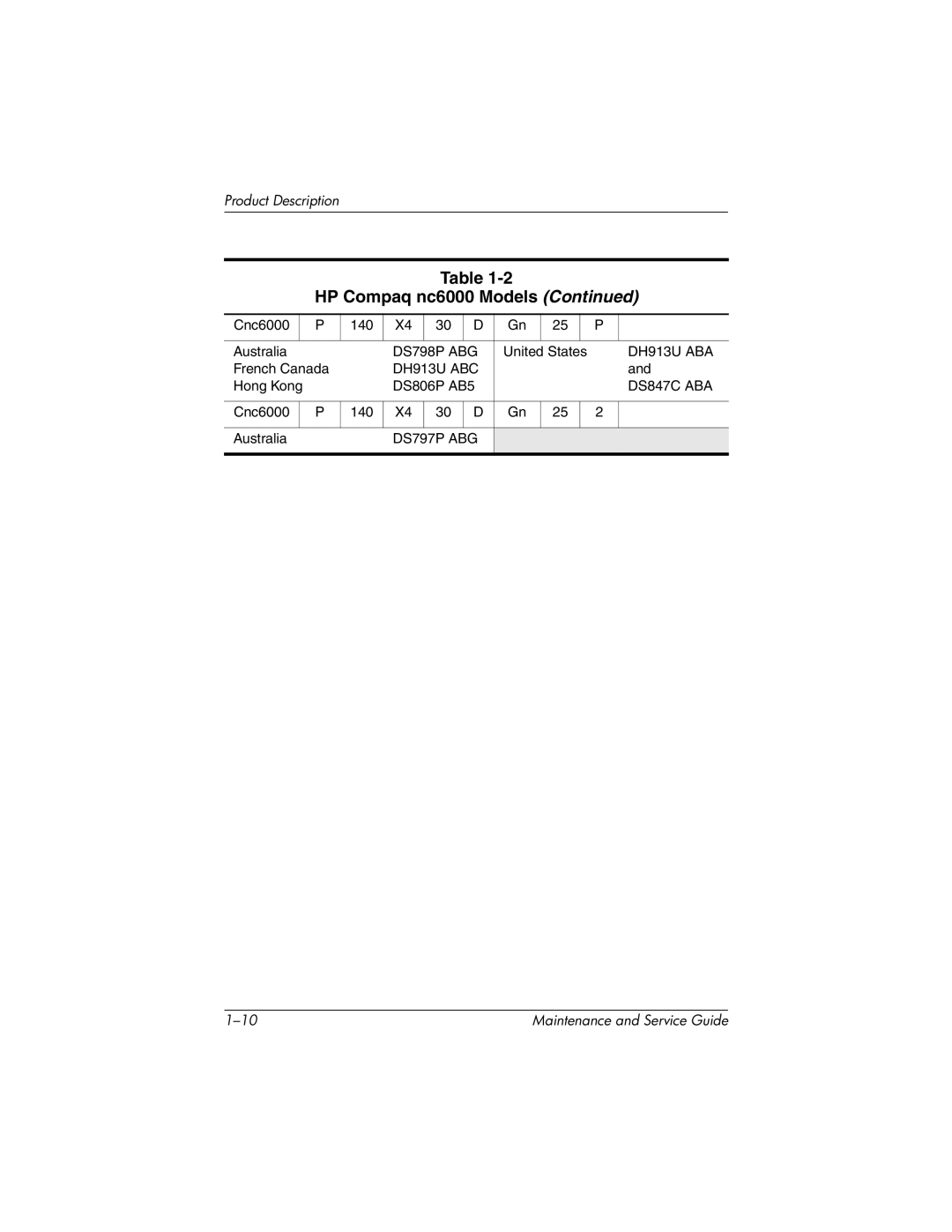 HP 335167-003, nc6000 manual DS798P ABG 