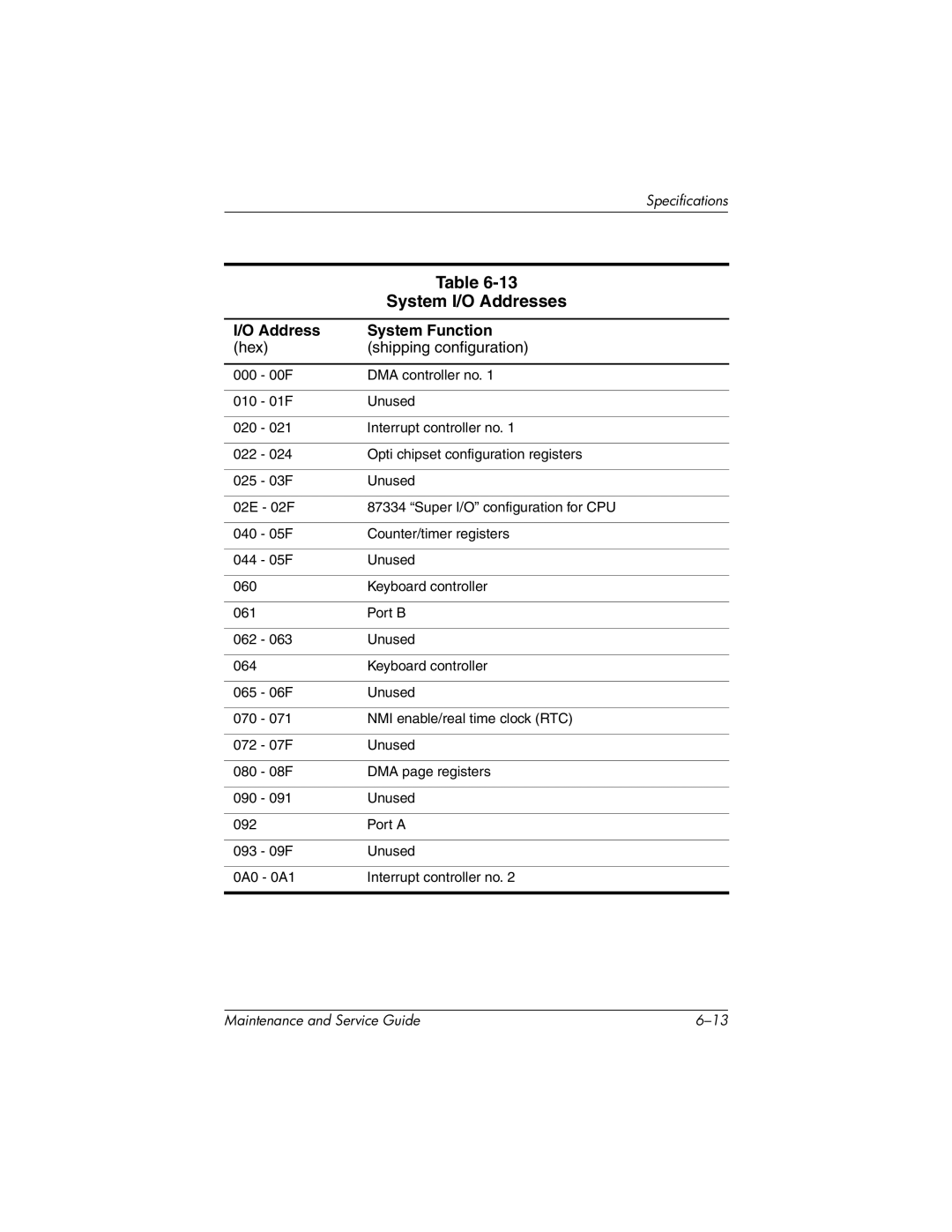 HP nc6000, 335167-003 manual System I/O Addresses, Address System Function 