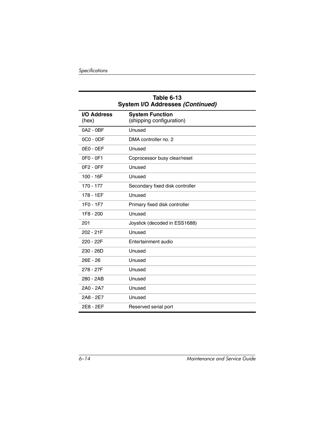 HP 335167-003, nc6000 manual 16F Unused 