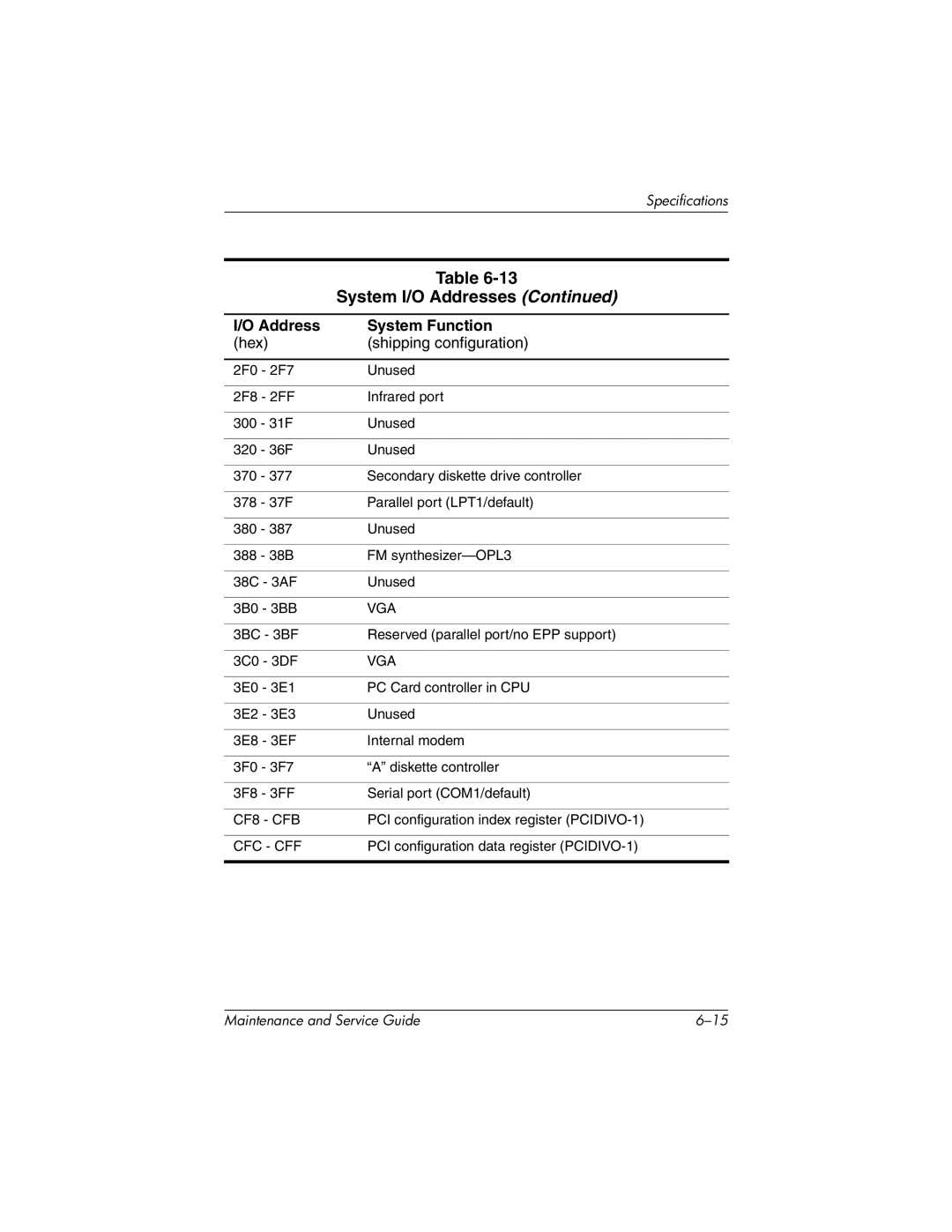 HP nc6000, 335167-003 manual Vga 