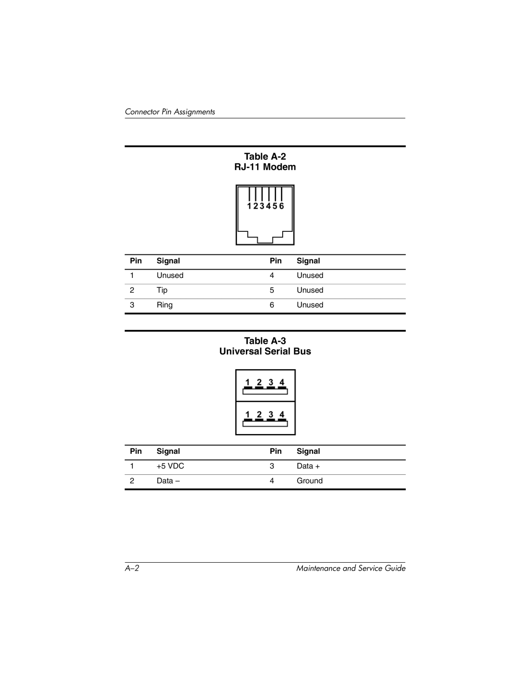 HP nc6000, 335167-003 manual Table A-2 RJ-11 Modem, Table A-3 Universal Serial Bus 