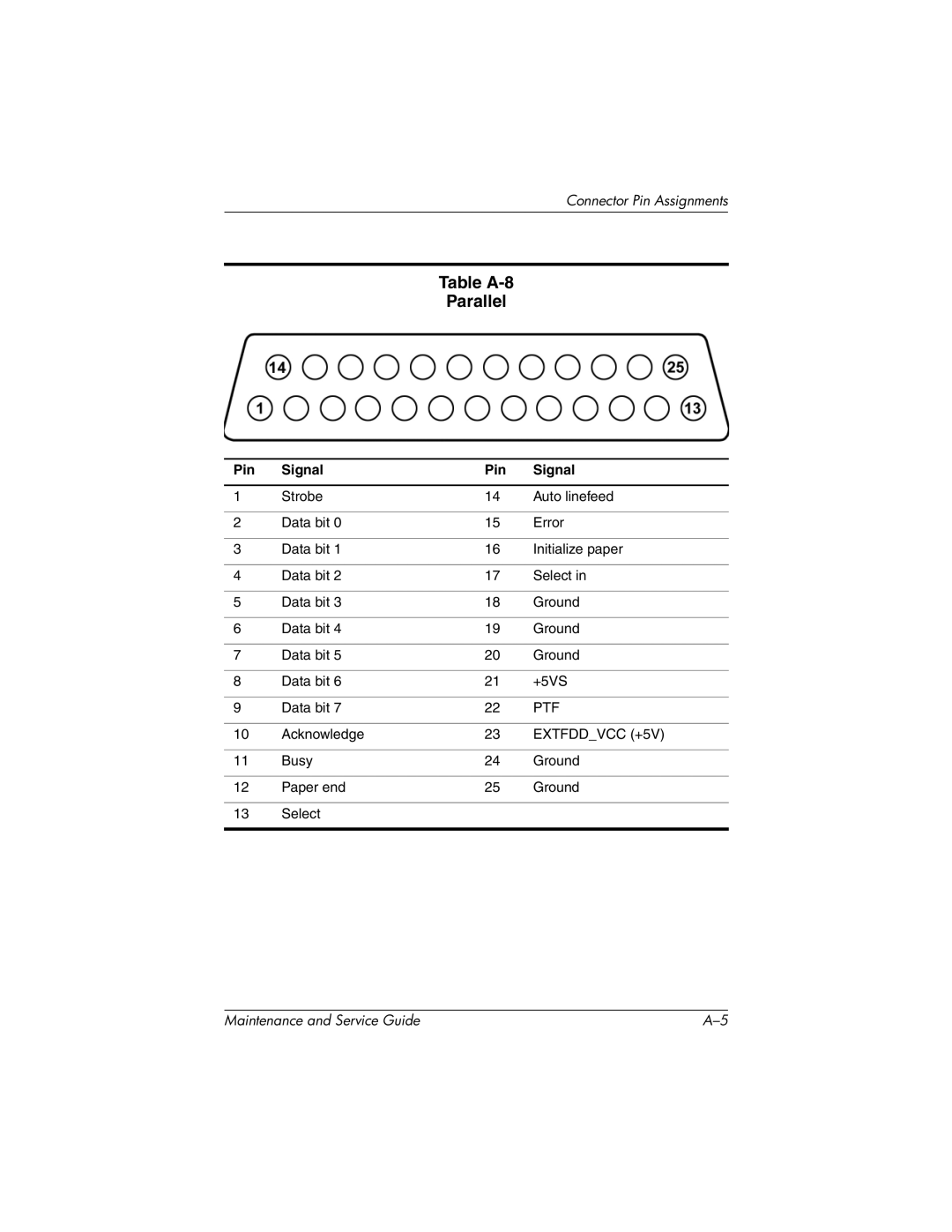 HP 335167-003, nc6000 manual Table A-8 Parallel 