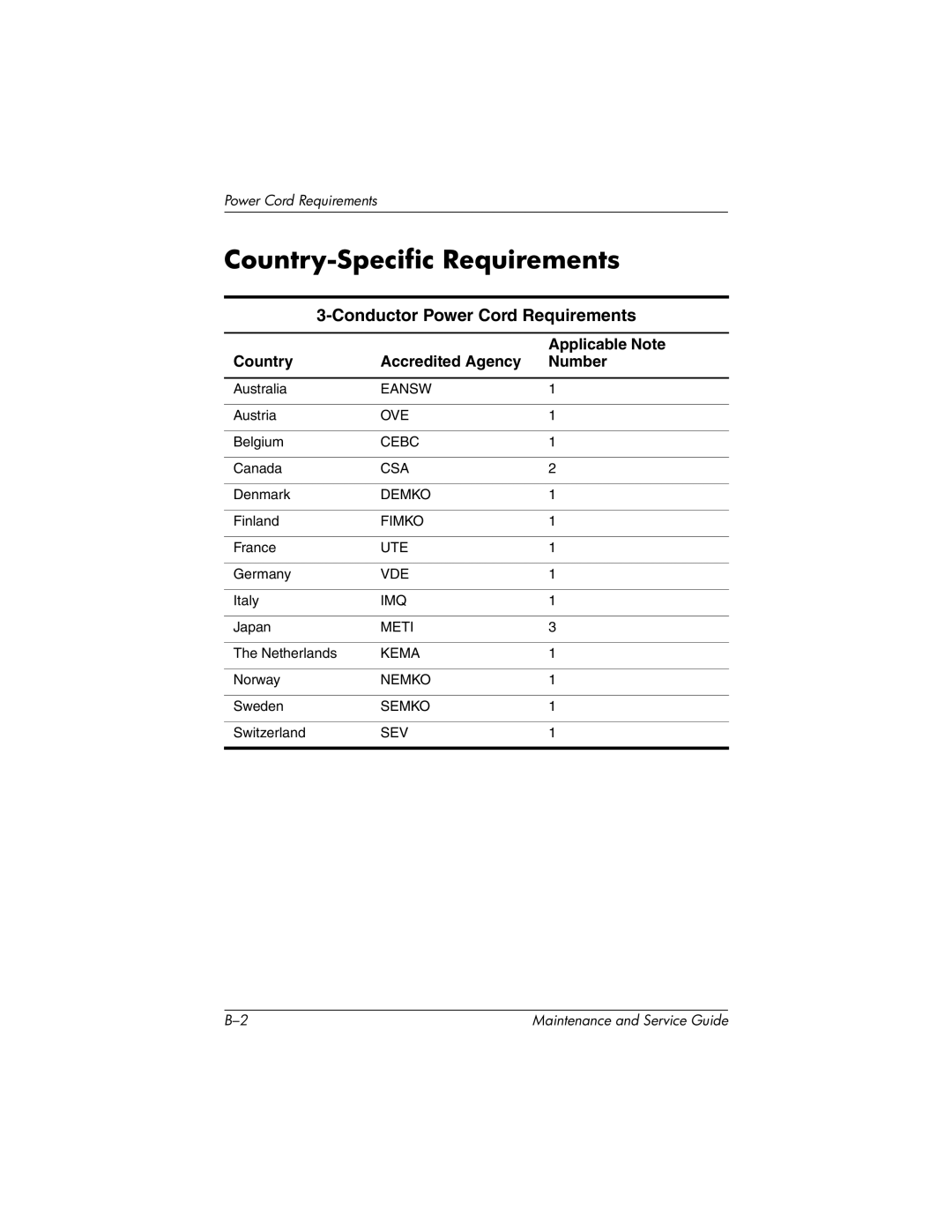 HP nc6000, 335167-003 manual Country-Specific Requirements, Conductor Power Cord Requirements, Applicable Note 