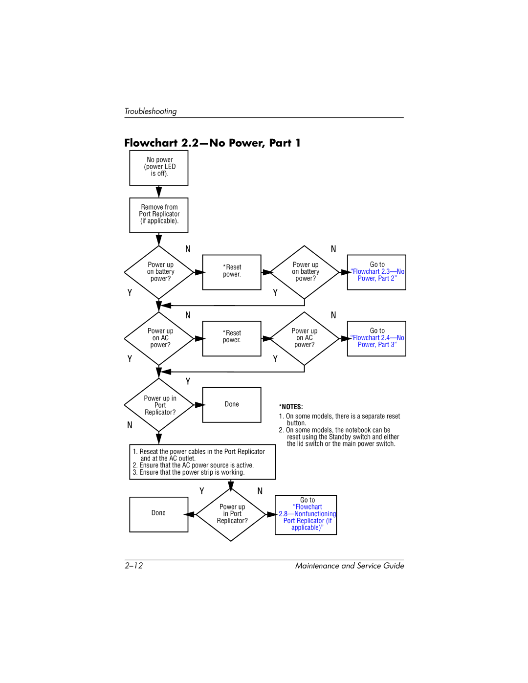 HP 335167-003, nc6000 manual Flowchart 2.2-No Power, Part 