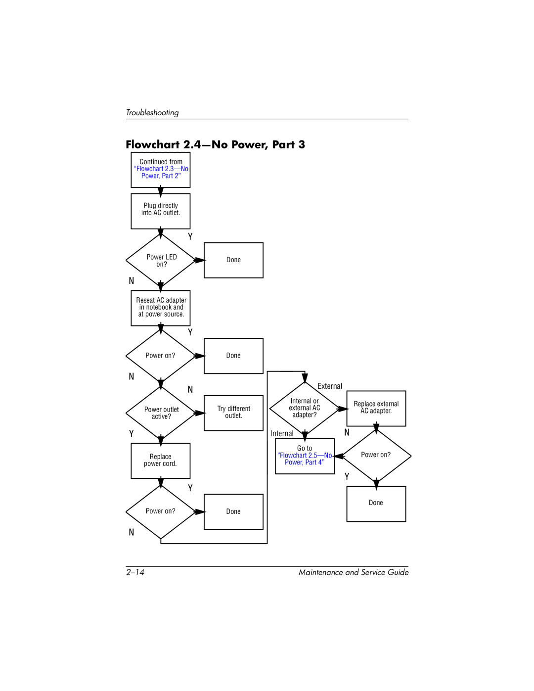 HP 335167-003, nc6000 manual Flowchart 2.4-No Power, Part, Flowchart 2.3-No Power, Part 