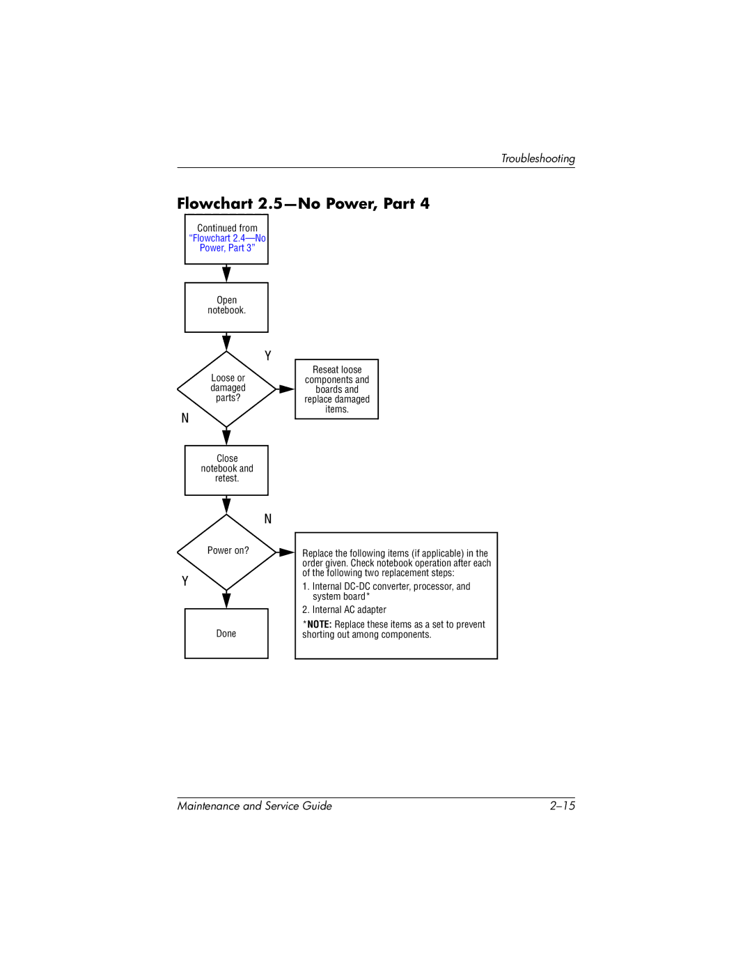 HP nc6000, 335167-003 manual Flowchart 2.5-No Power, Part 