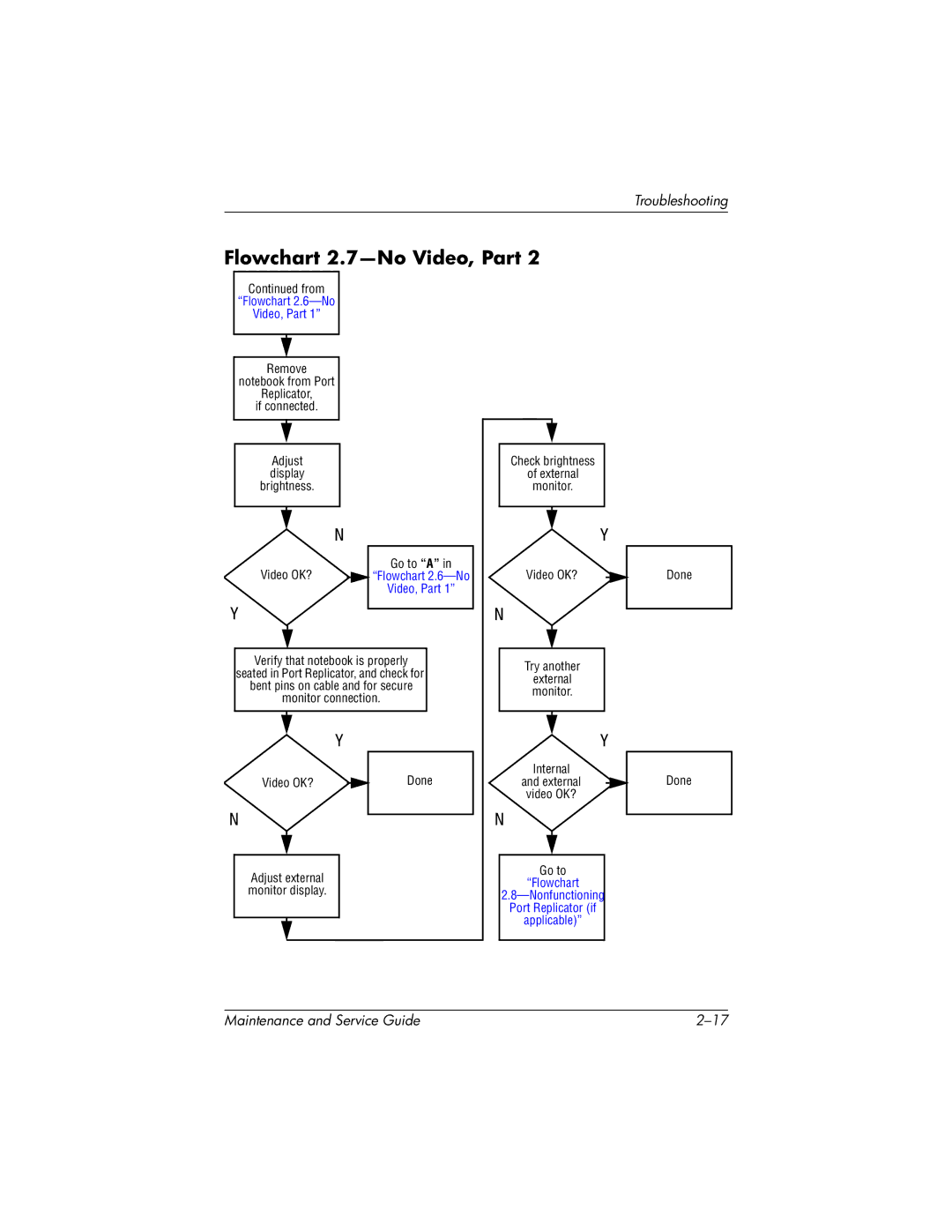 HP nc6000, 335167-003 manual Flowchart 2.7-No Video, Part, Flowchart 2.6-No Video, Part 