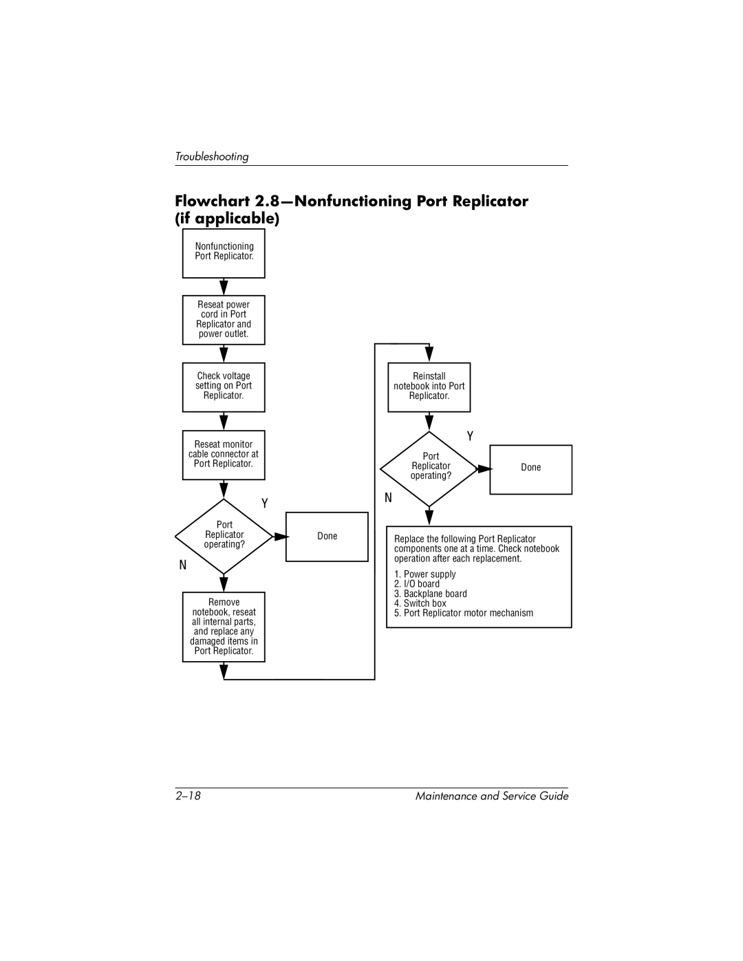 HP 335167-003, nc6000 manual Flowchart 2.8-Nonfunctioning Port Replicator if applicable 