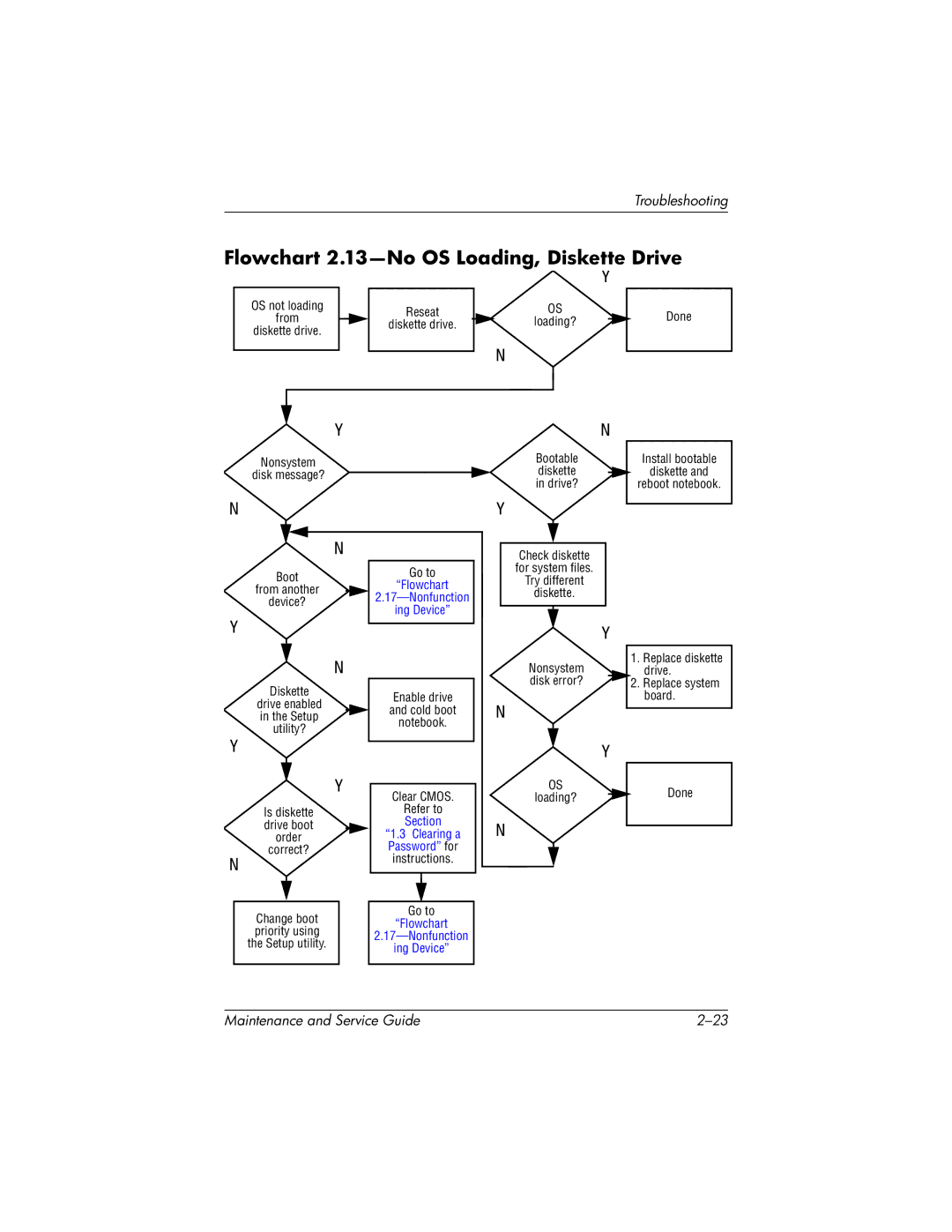 HP nc6000, 335167-003 manual Flowchart 2.13-No OS Loading, Diskette Drive 