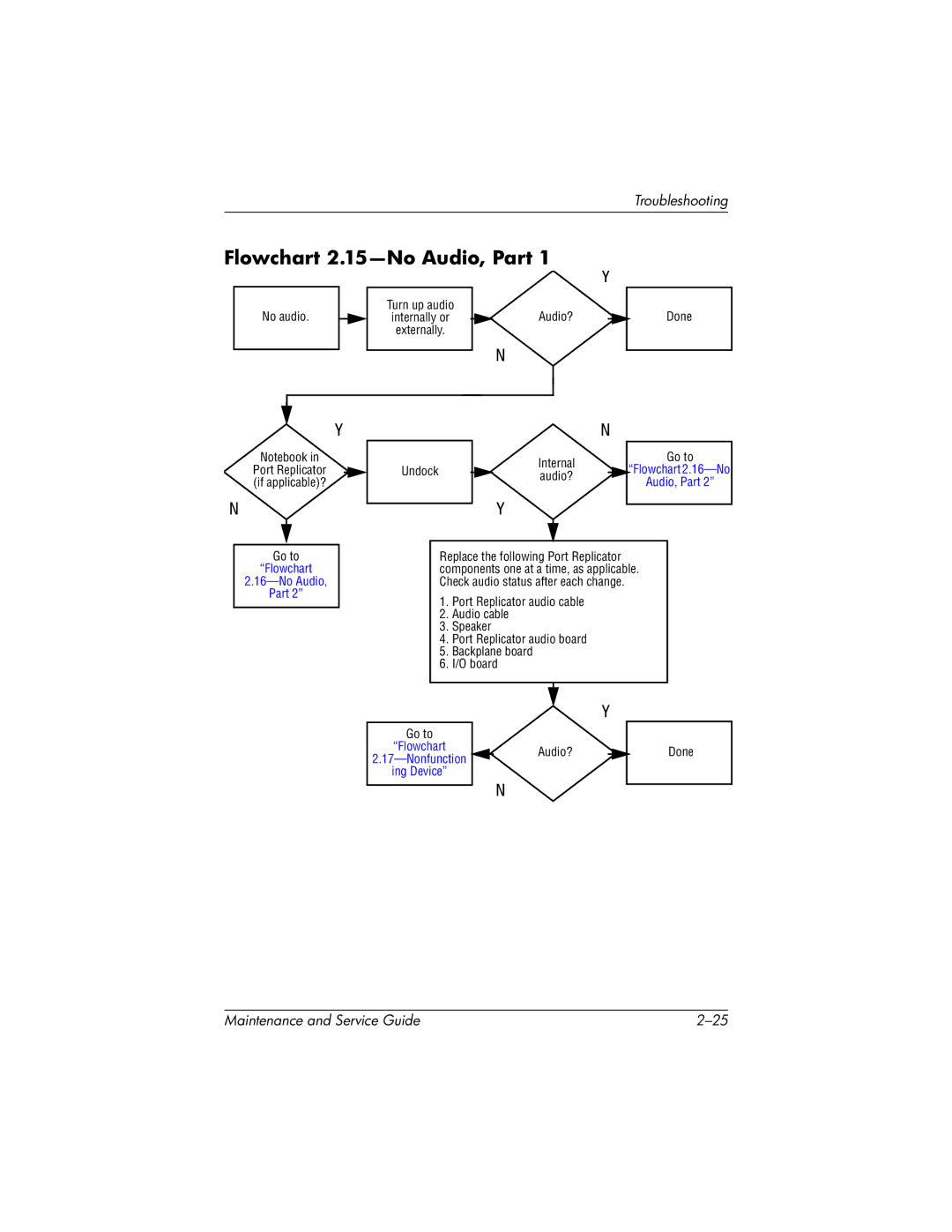 HP nc6000, 335167-003 manual Flowchart 2.15-No Audio, Part, Undock 