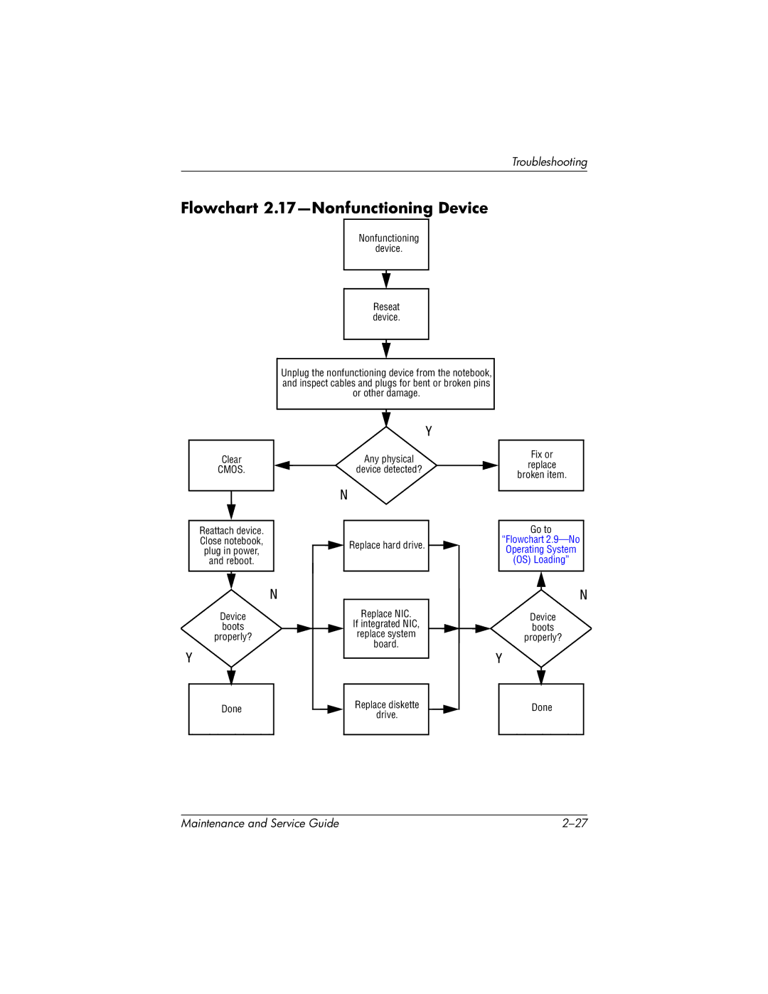 HP nc6000, 335167-003 manual Flowchart 2.17-Nonfunctioning Device, Cmos 