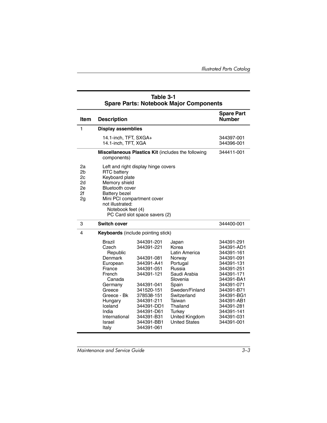 HP nc6000, 335167-003 manual Spare Parts Notebook Major Components, Item Description Number 