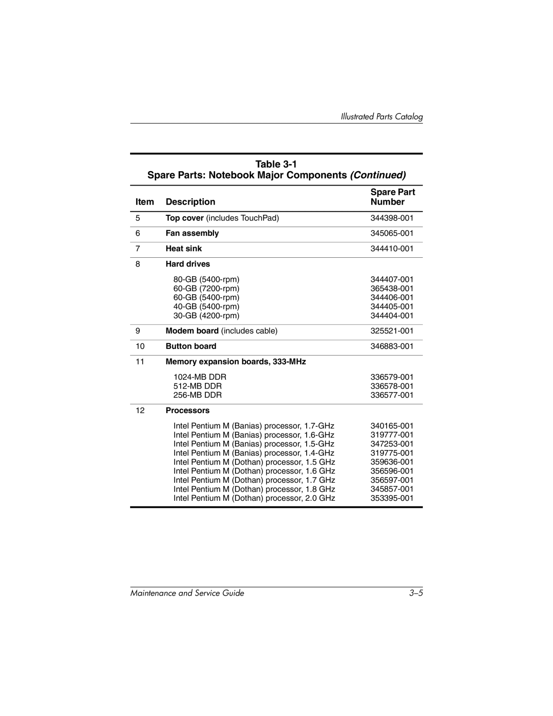 HP nc6000, 335167-003 manual Spare Part, Description Number 