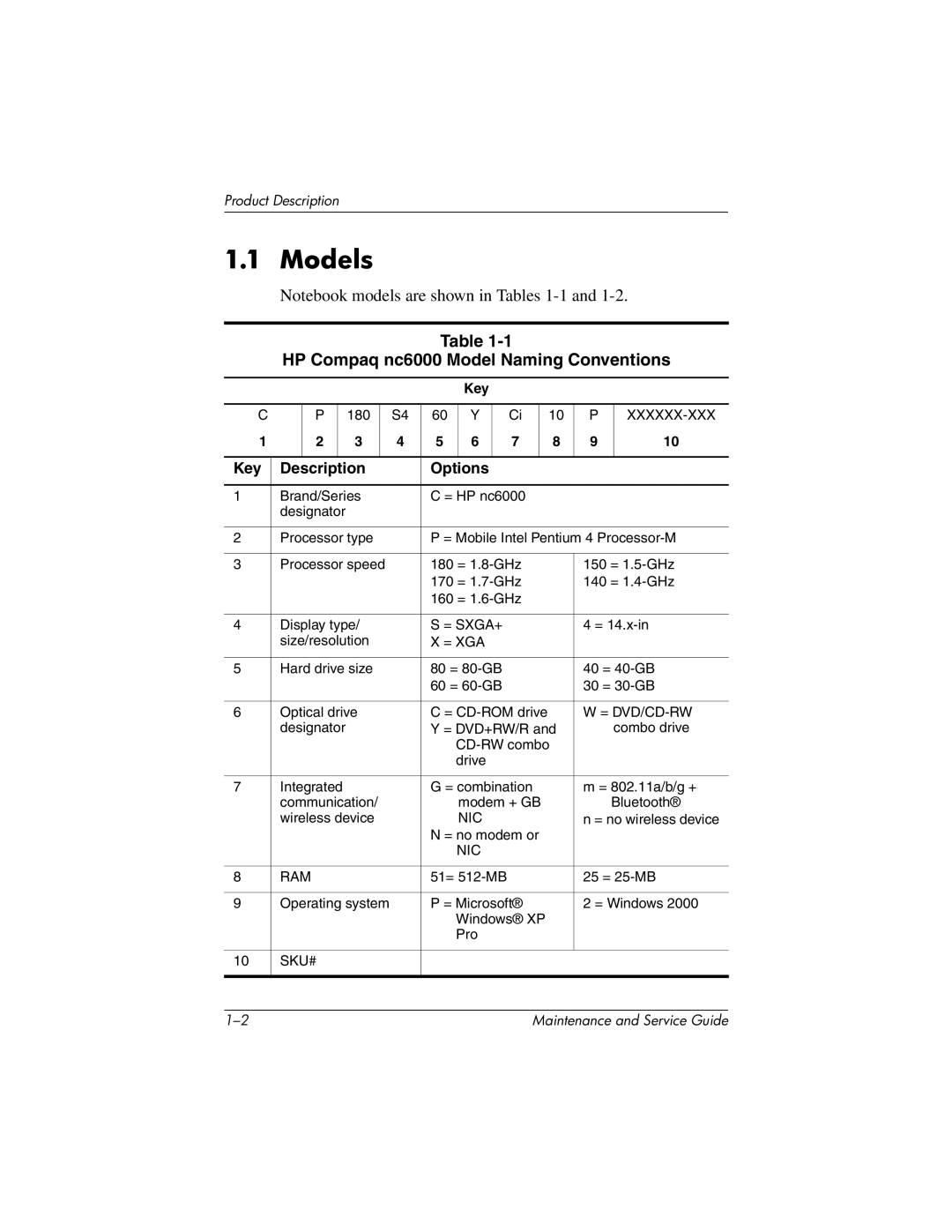 HP 335167-003 manual Models, HP Compaq nc6000 Model Naming Conventions, Key Description Options 