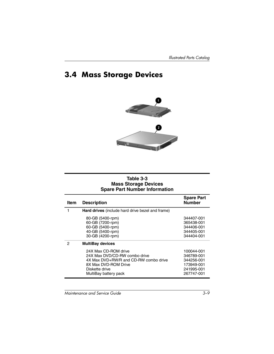 HP nc6000, 335167-003 manual Mass Storage Devices Spare Part Number Information 