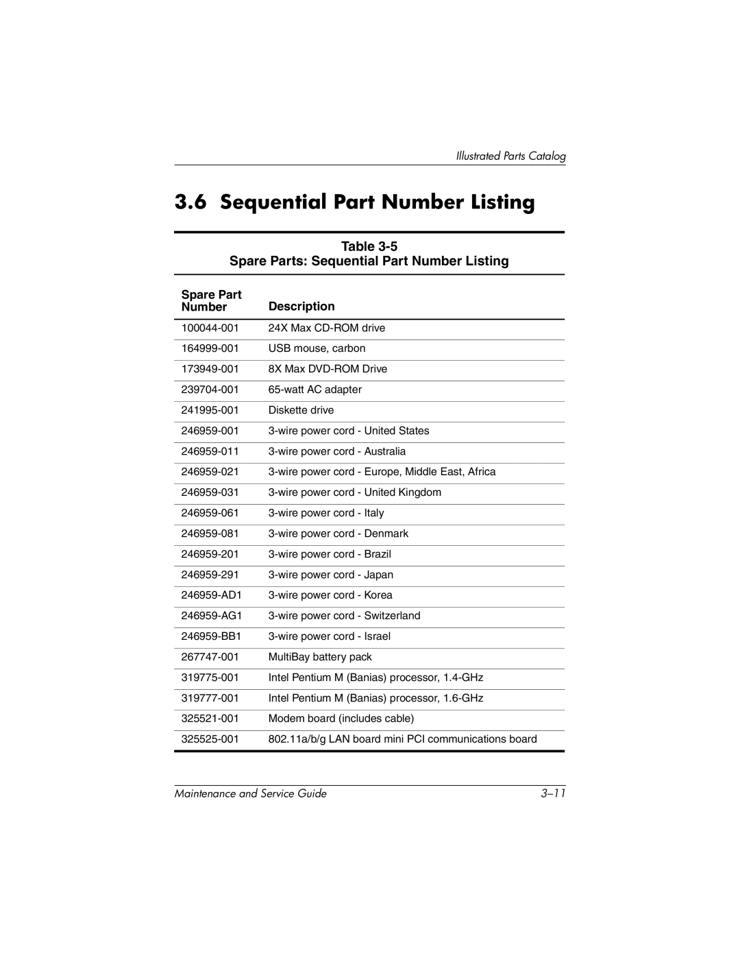 HP nc6000, 335167-003 manual Spare Parts Sequential Part Number Listing, Spare Part Description Number 