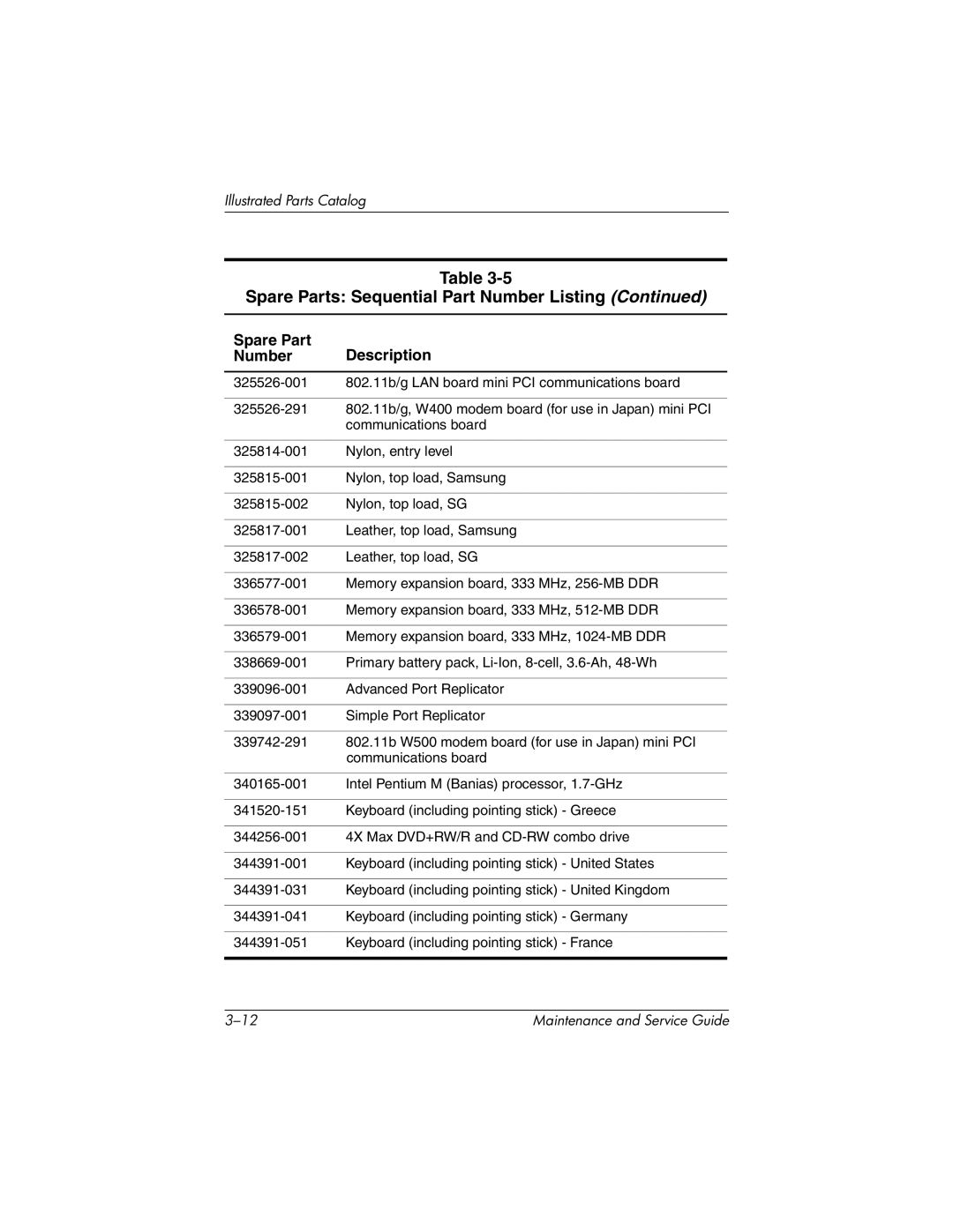 HP 335167-003, nc6000 manual Spare Parts Sequential Part Number Listing 