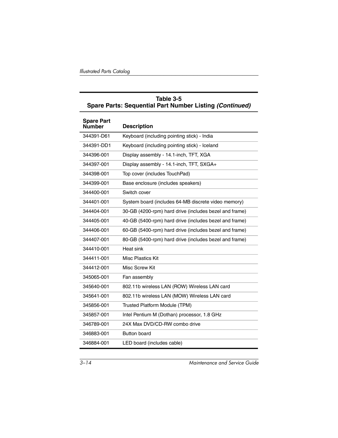 HP 335167-003, nc6000 manual Spare Parts Sequential Part Number Listing 